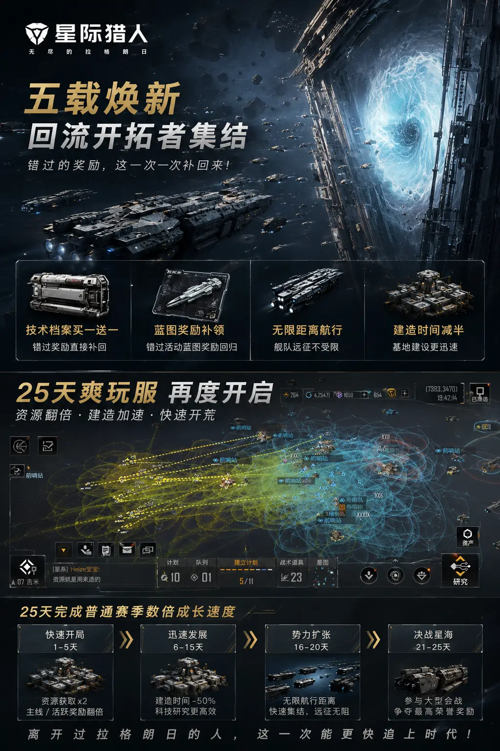 25天爽玩服，欢迎各位开拓者回归。