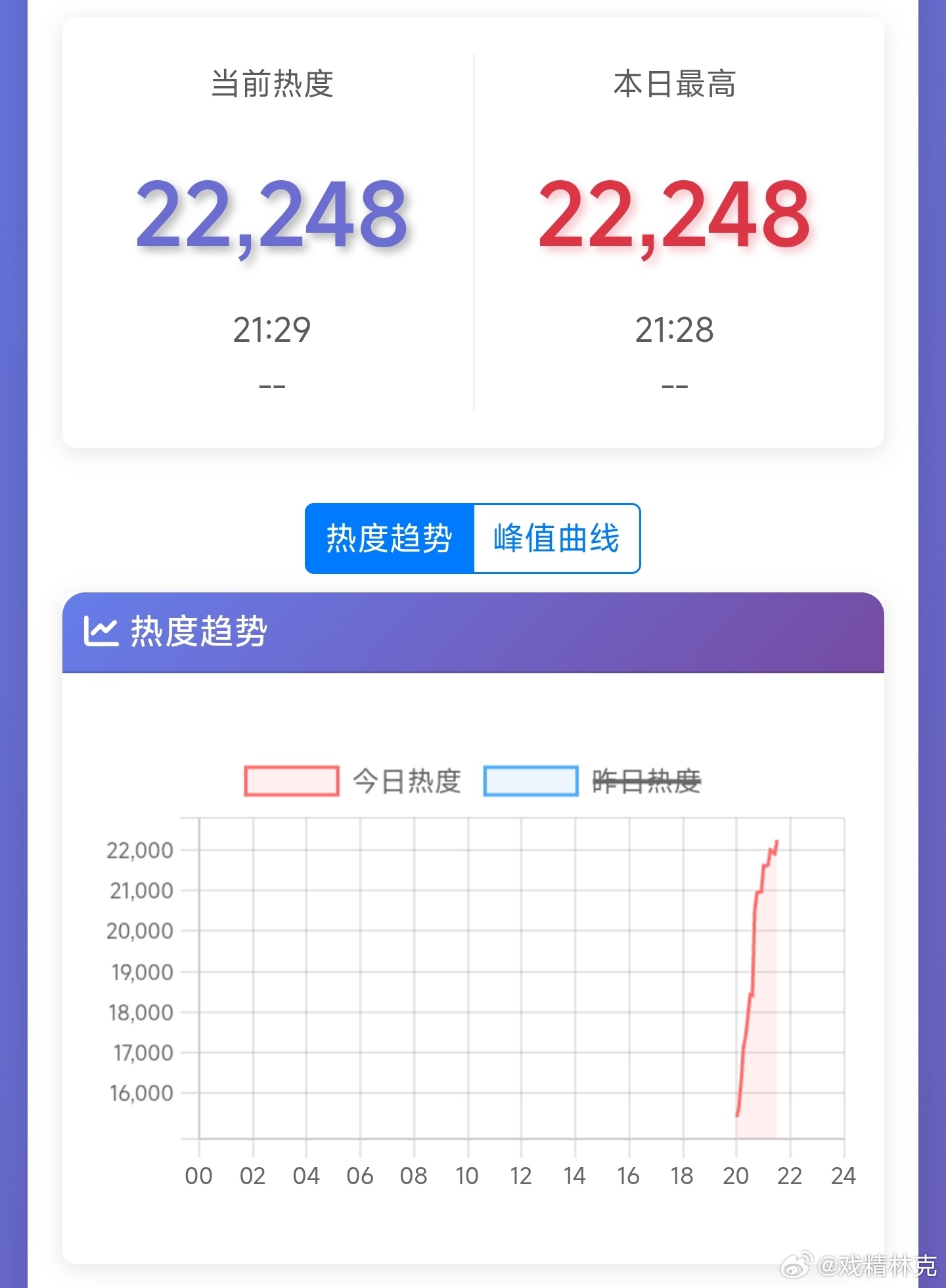 谭松韵和刘学义的兰香如故上线1个半小时，热度仅22200+，开局乏力[doge]