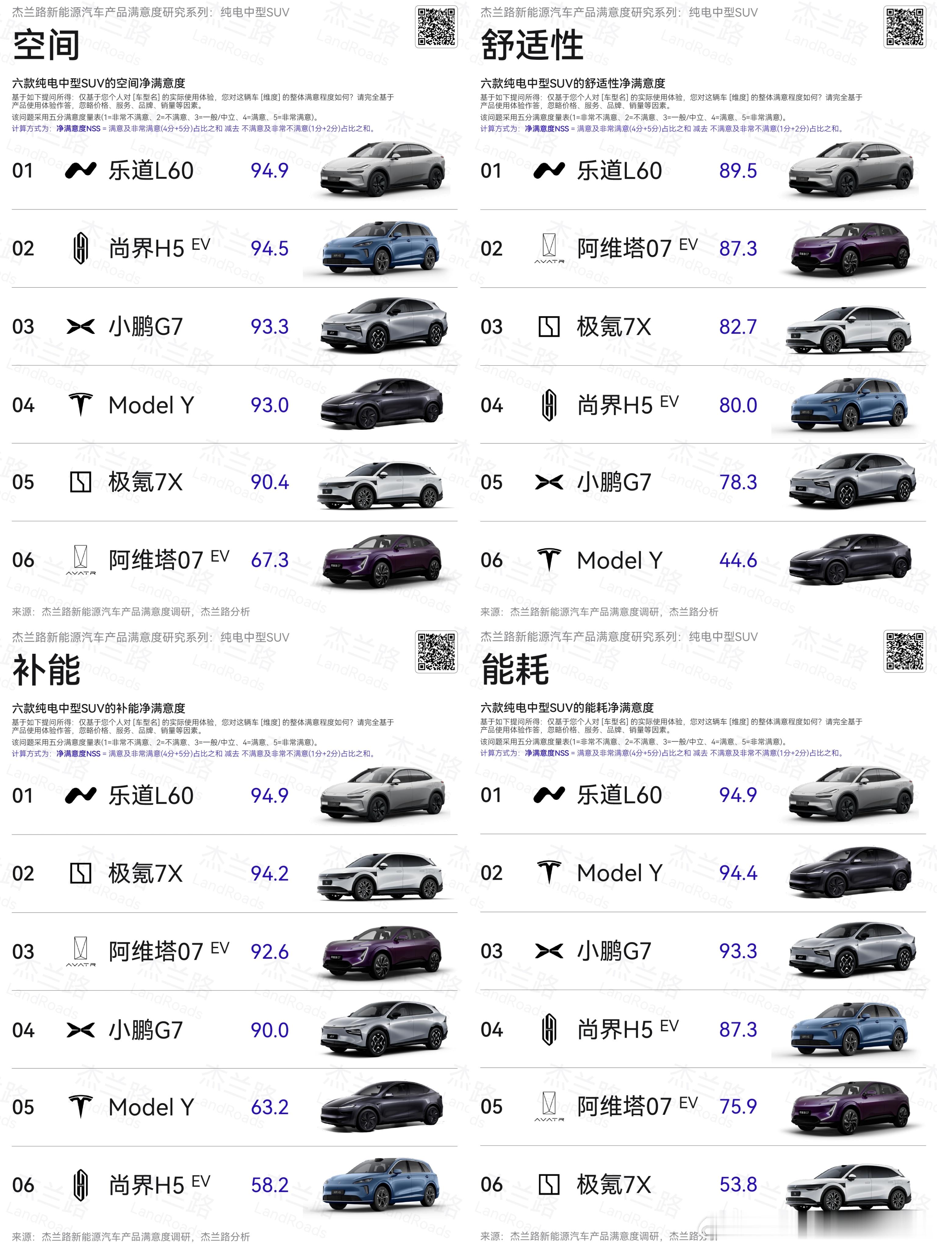 乐道L60的保值率不错，杰兰路这个数据把BaaS和整车购买的保值率都分别列出来了