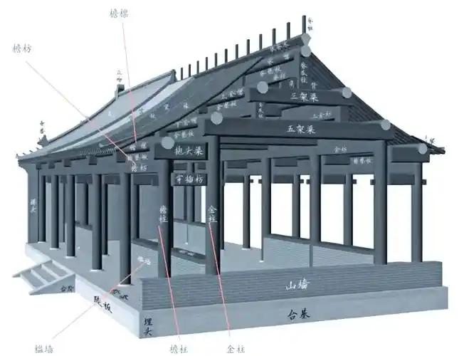 唐代殿宇之中，最令人惊叹的，往往是其内部开阔规整、秩序井然的空间感。这份开阔与秩