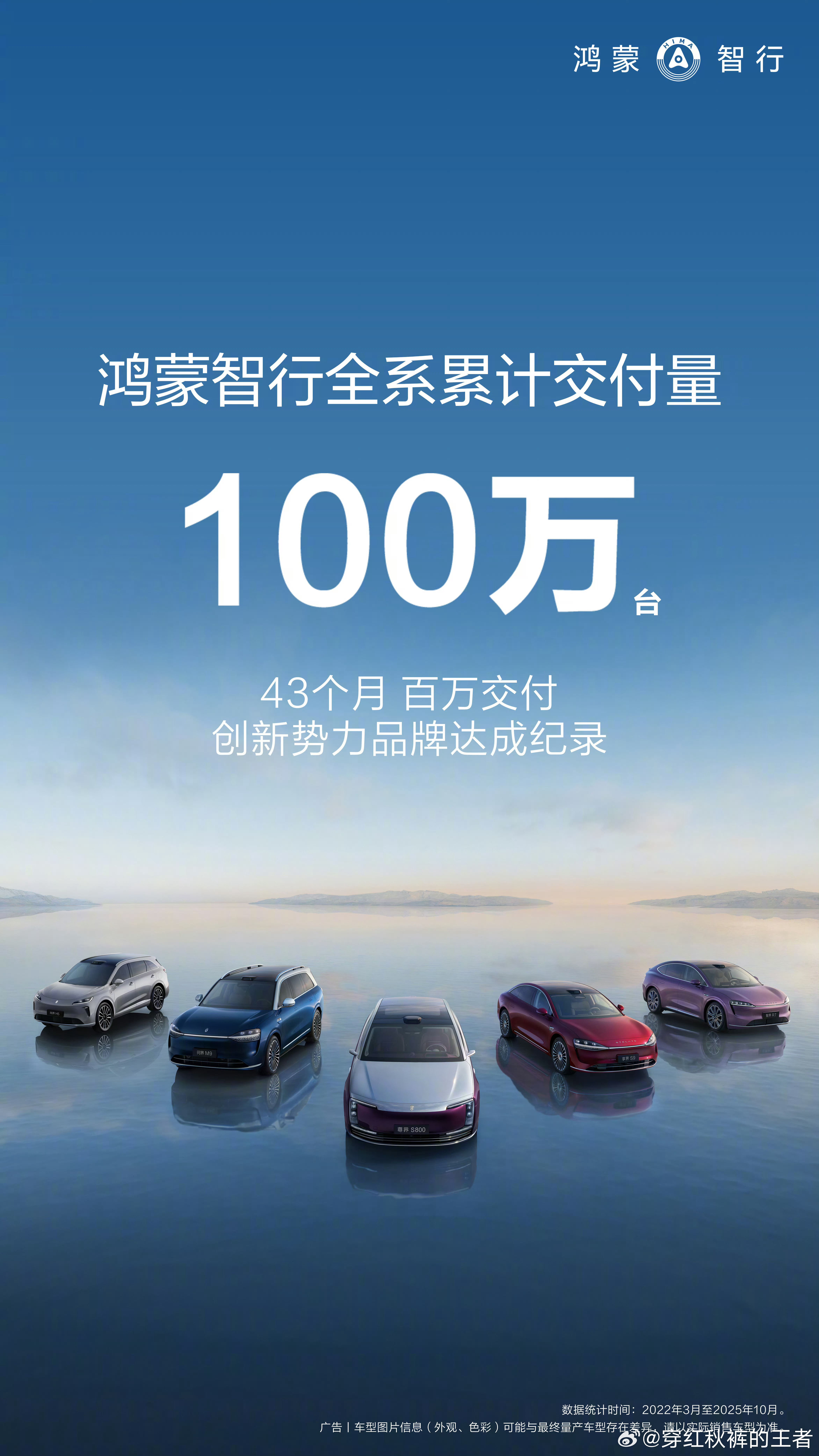 鸿蒙智行历时43个月交付已破百万辆。 ​​​