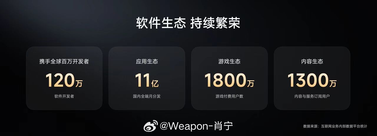 卢伟冰称小米用户规模超7.4亿 12月17日，2025小米“人车家全生态”合作伙