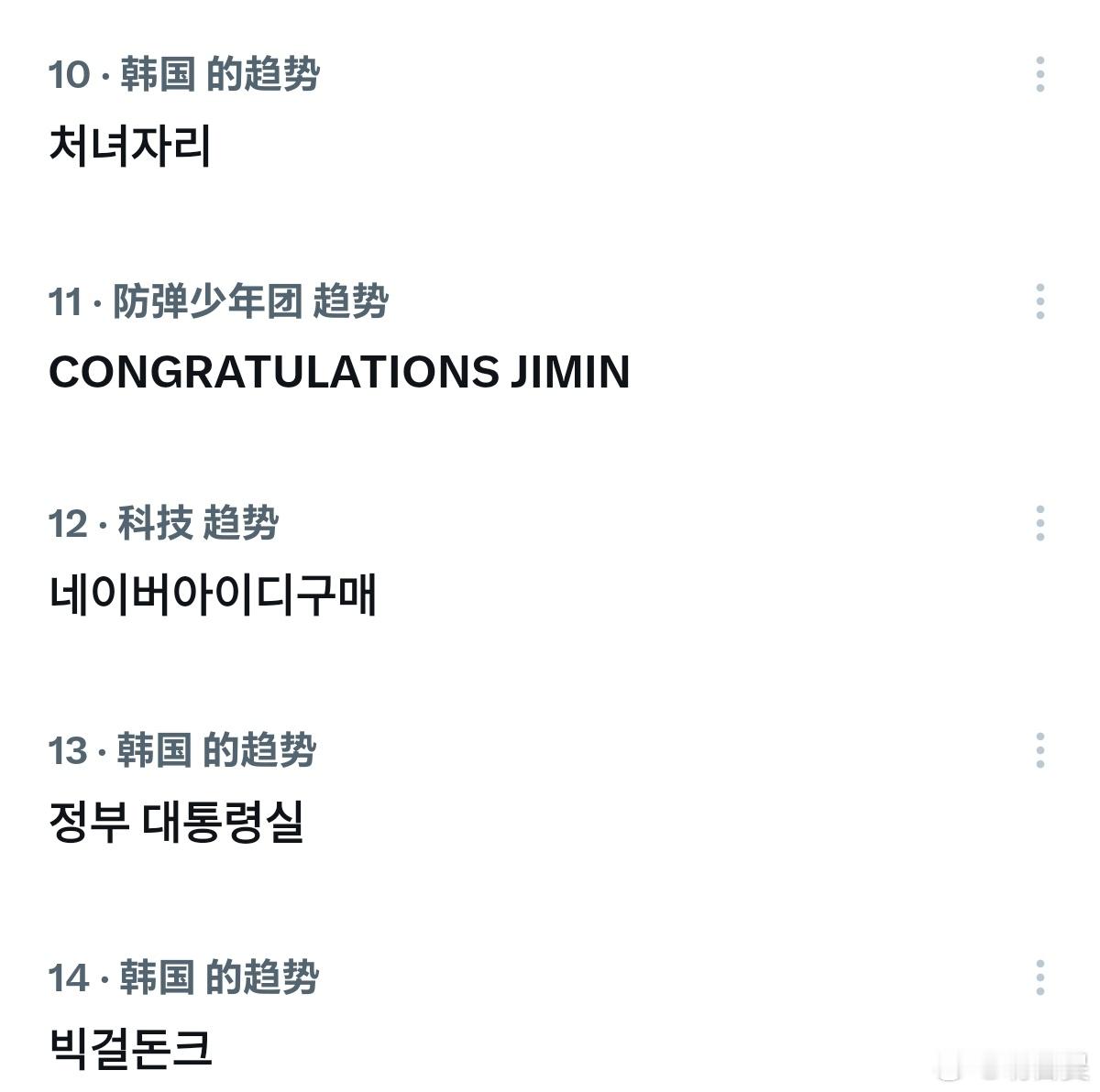 朴智旻智旻品牌评价一出，迅速登顶韩趋☝目前韩趋第一、第三、第四都是智旻🔥前五占