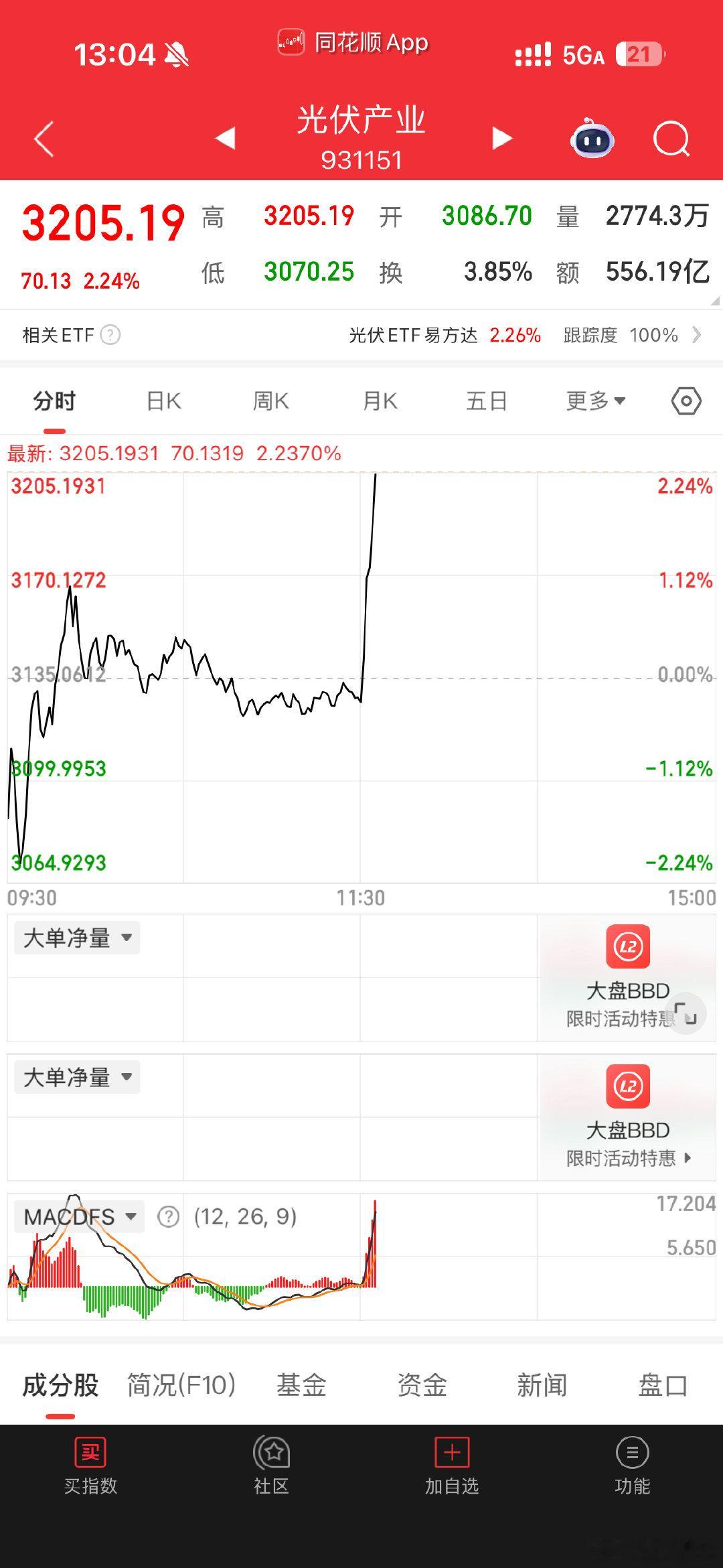 这帮人，整天跑来跑去，拉长到五年十年多数都不赚钱。 