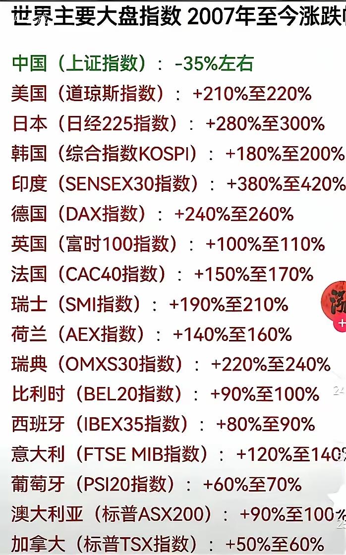 别羡慕，它们的跳空缺口多着呢 [捂脸]
.