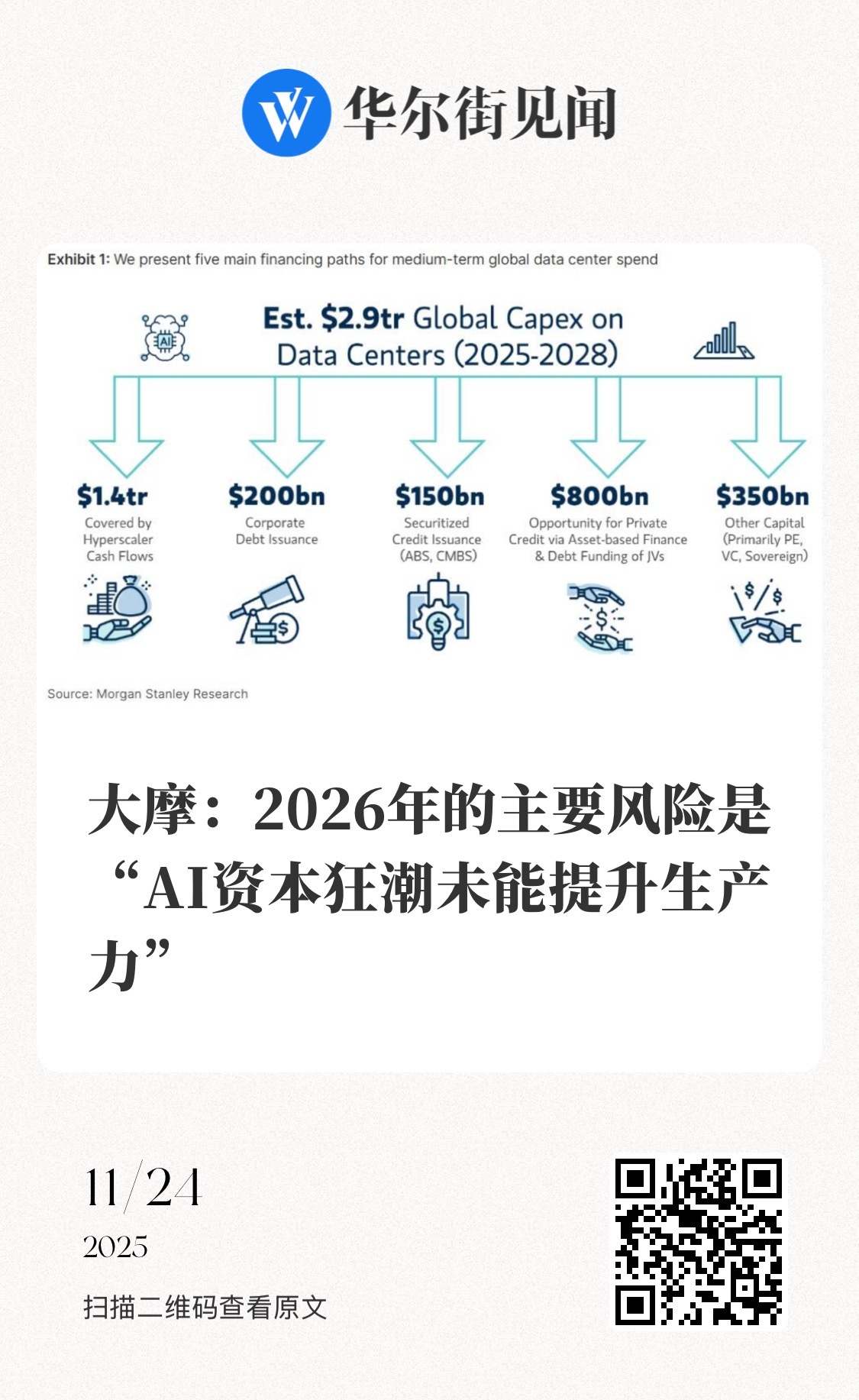 【大摩：2026年的主要风险是“AI资本狂潮未能提升生产力”】　　（华尔街见闻 