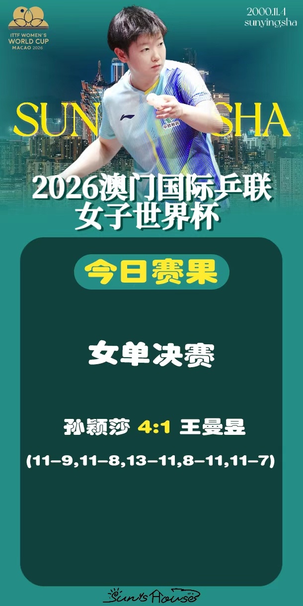 孙颖莎  🏓澳门世界杯2026 【今日赛果】女单半决赛孙颖莎🇨🇳4-0沙宾