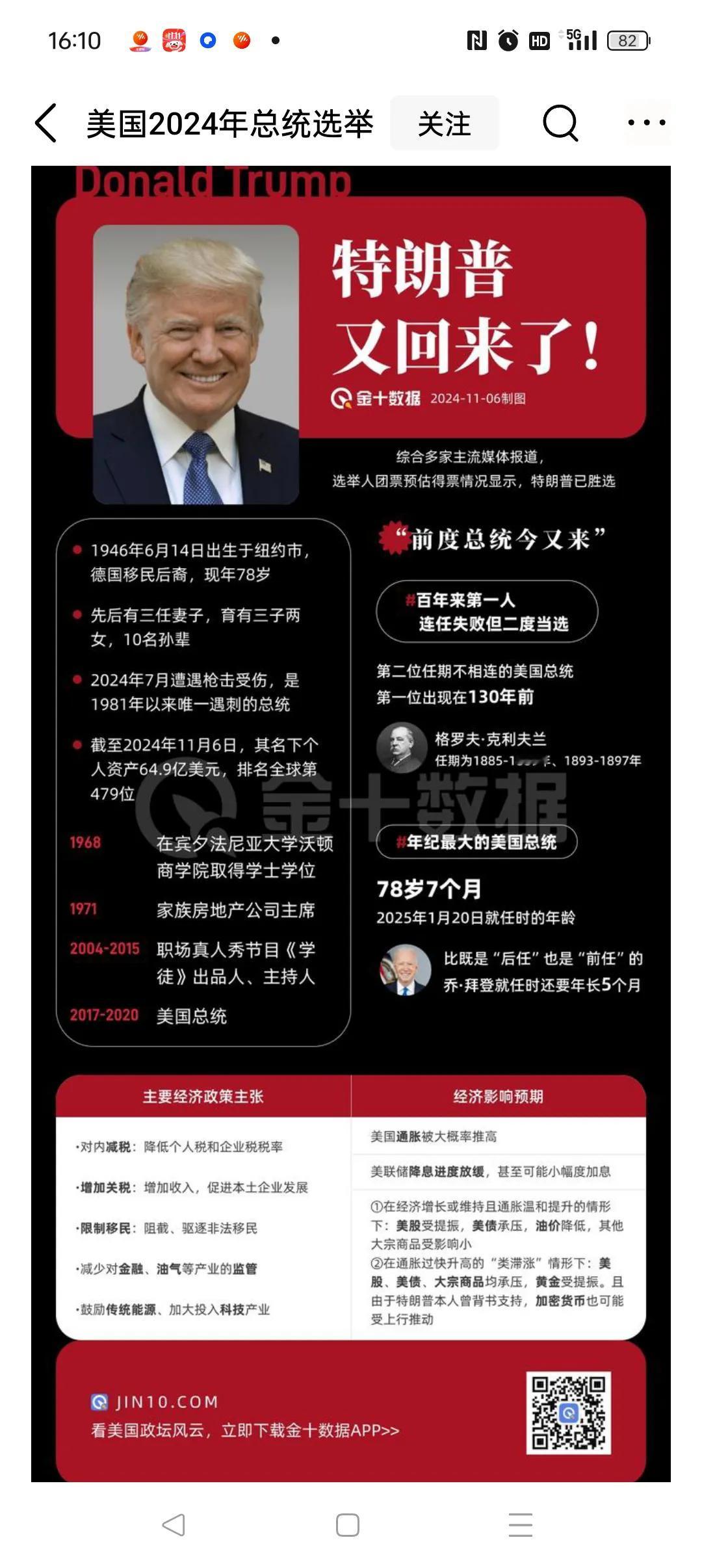 特朗普董王又回来了，拜登有你好戏看么？