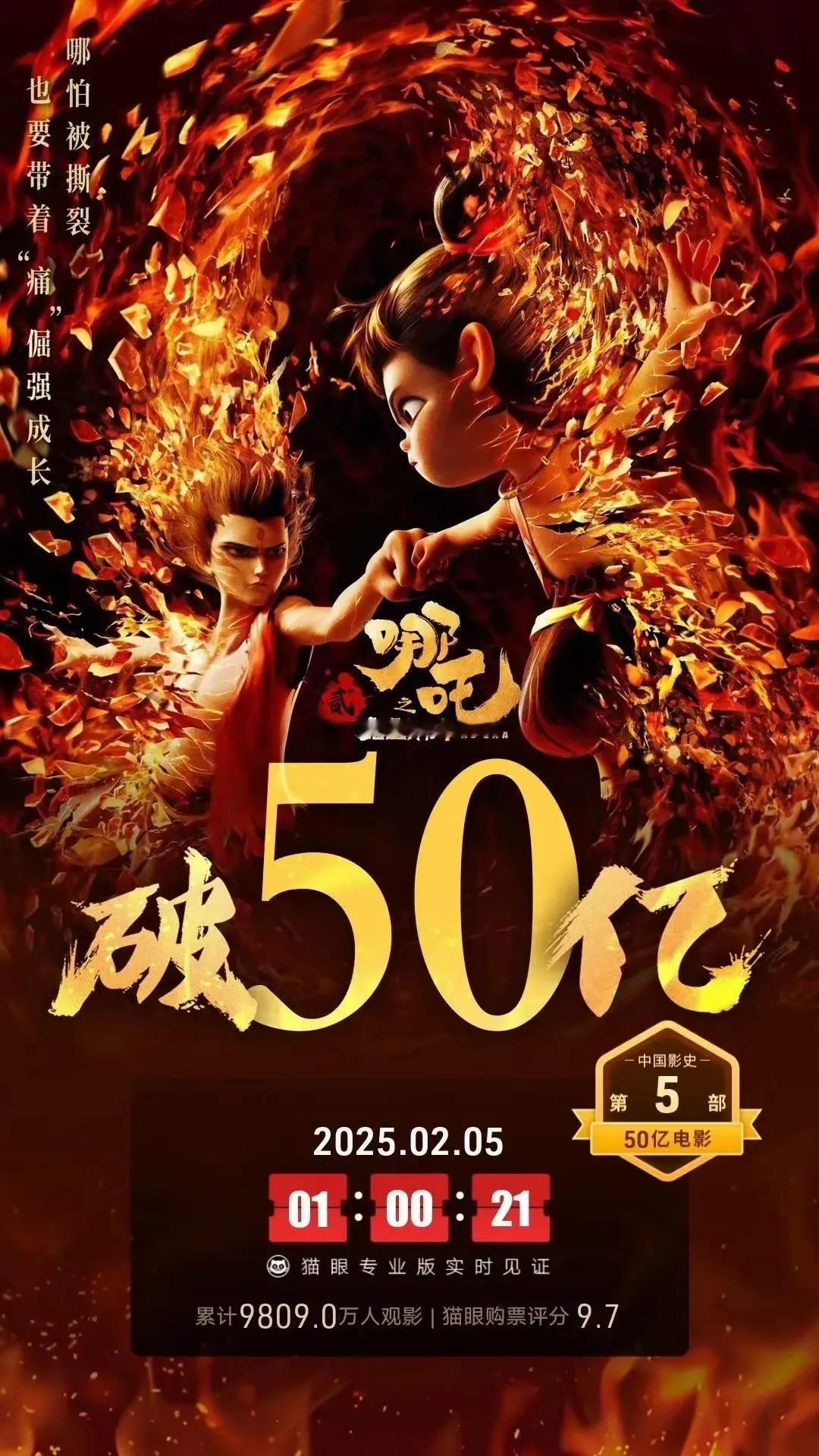 《哪吒2》 即将成为中国电影票房冠军！
    上映七天，电影《哪吒之魔童闹海》