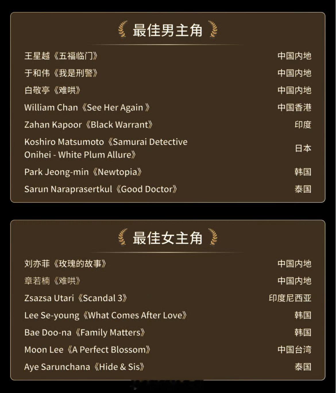 亚洲电视大奖提名！最佳男主角：王星越、于和伟、白敬亭最佳女主角：刘亦菲、章若楠 