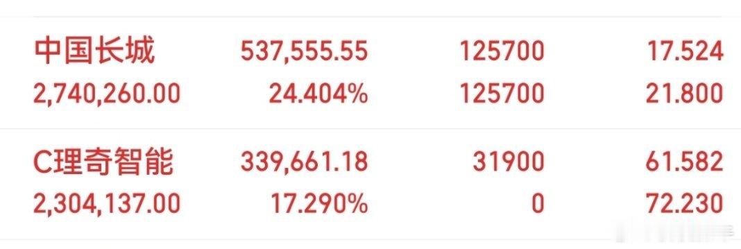 理奇智能预期临停，对标无线传媒走势！兄弟们，你们觉得能走出来吗？我看好这波！ 