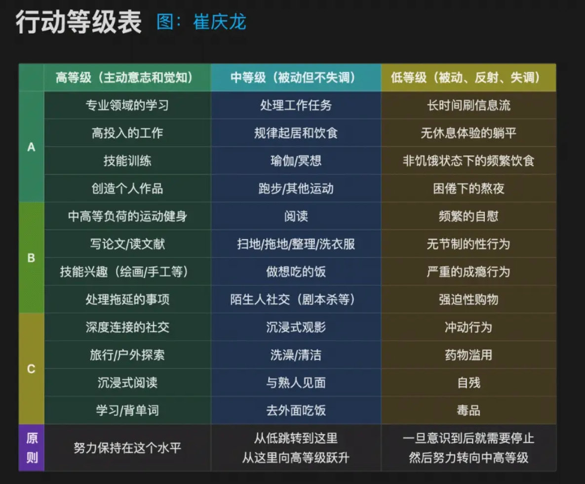 行动等级表阅读，写作 