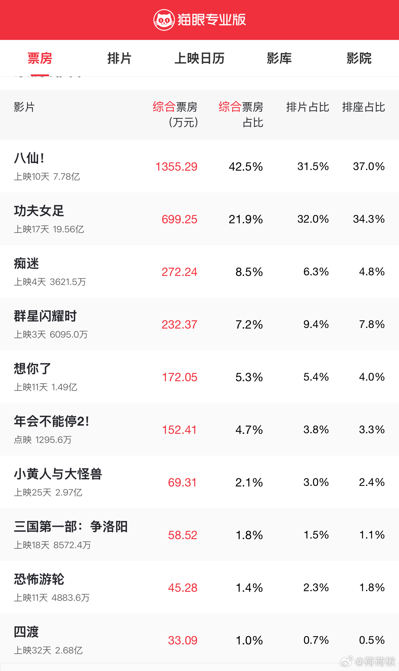 哈？逆跌了？八仙这么能打吗