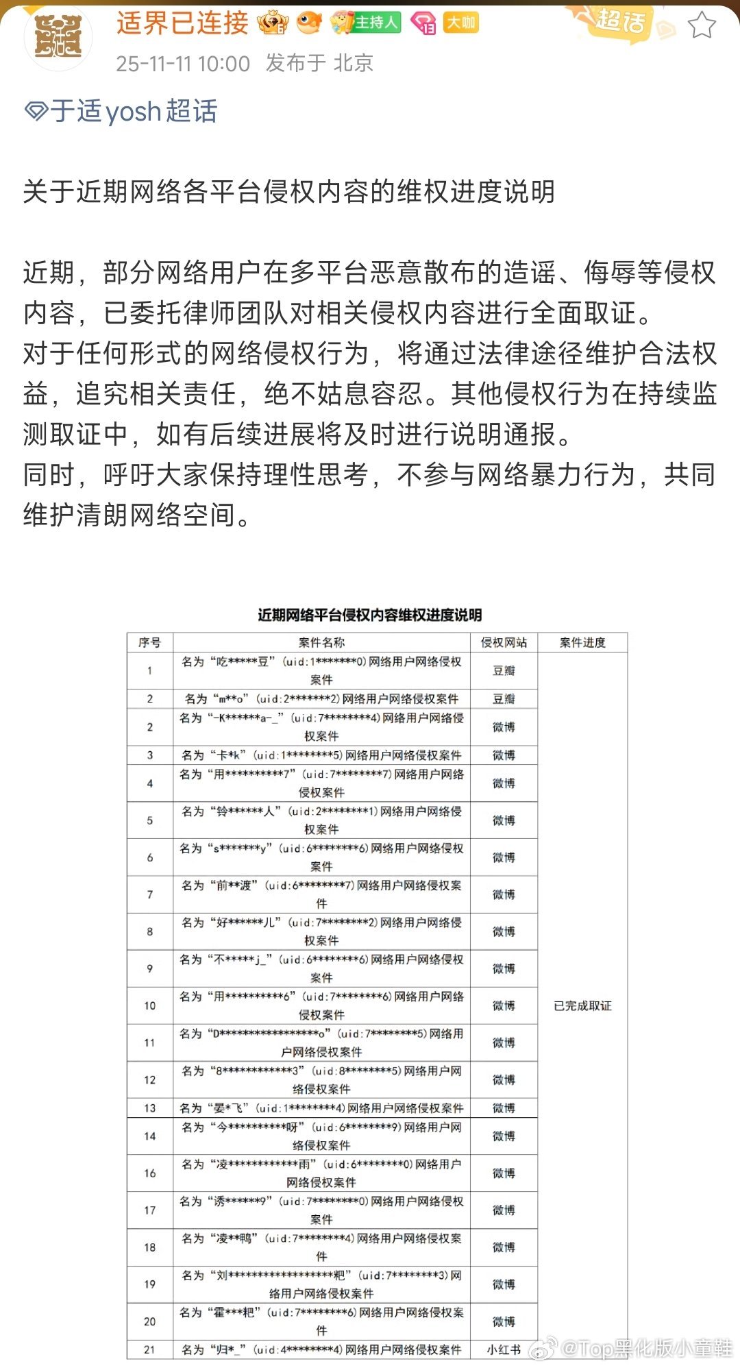 最近攻击于适的“网络暴徒”陆陆续续被告，支持网络清朗，请文明上网[赞][赞][赞