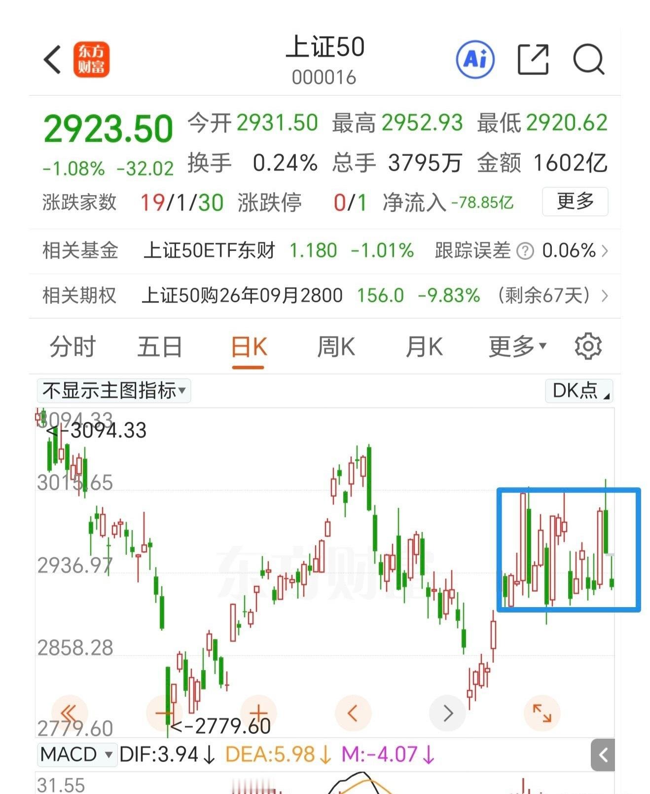 已经处于C-5浪末端，现在是找买点的时候，不要做反节奏。早盘低开低走，破掉了上周