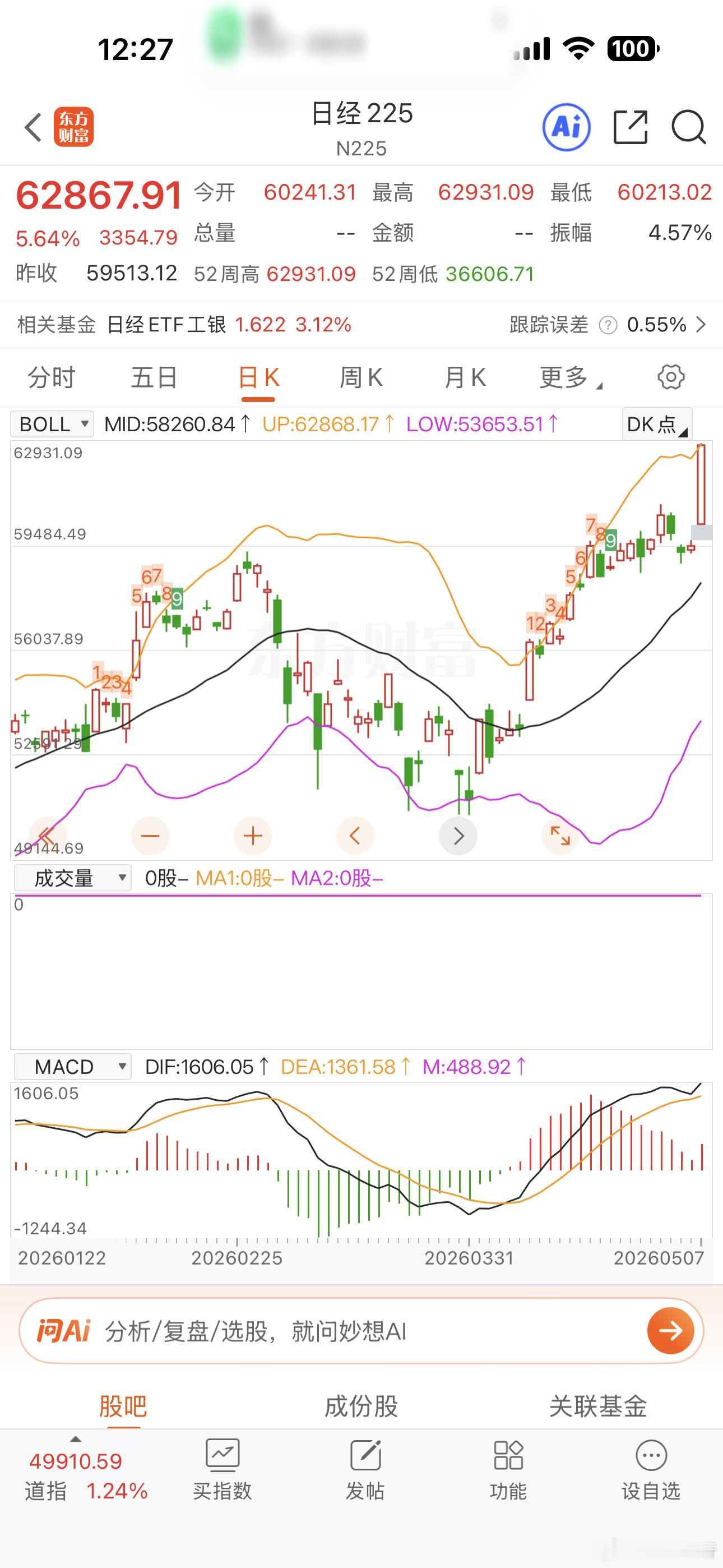 日股太猛了，涨5%都很轻松了