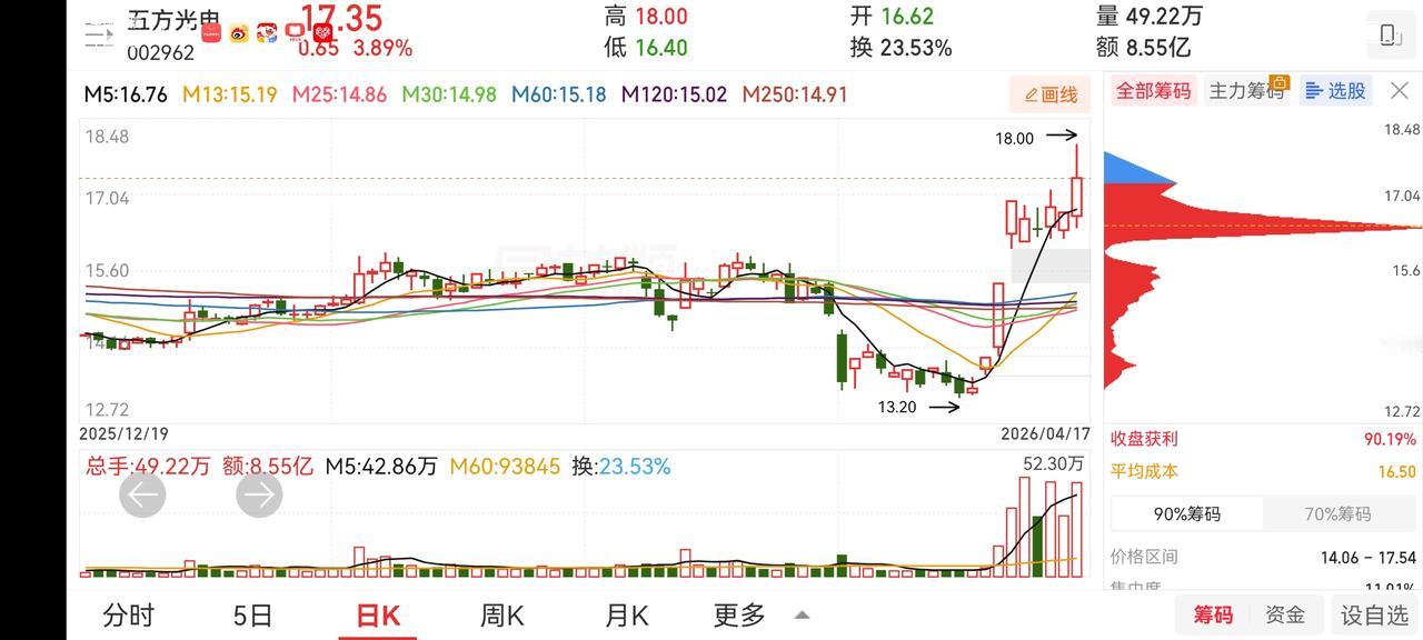 下周指数不看好，只是个人一些粗浅看法。现在来说我们大A的走势跟美以伊冲突关系不是