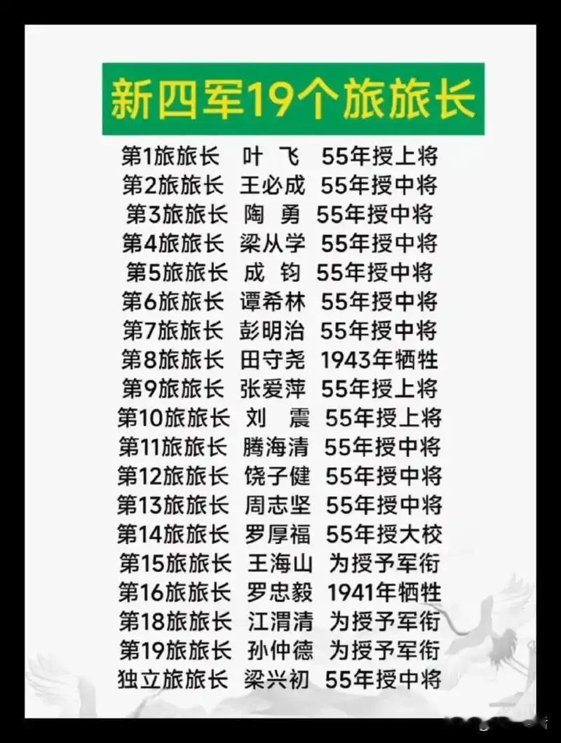 新四军19个旅旅长

1941年新四军重建后，共有7个师19个旅。此时的旅长和八