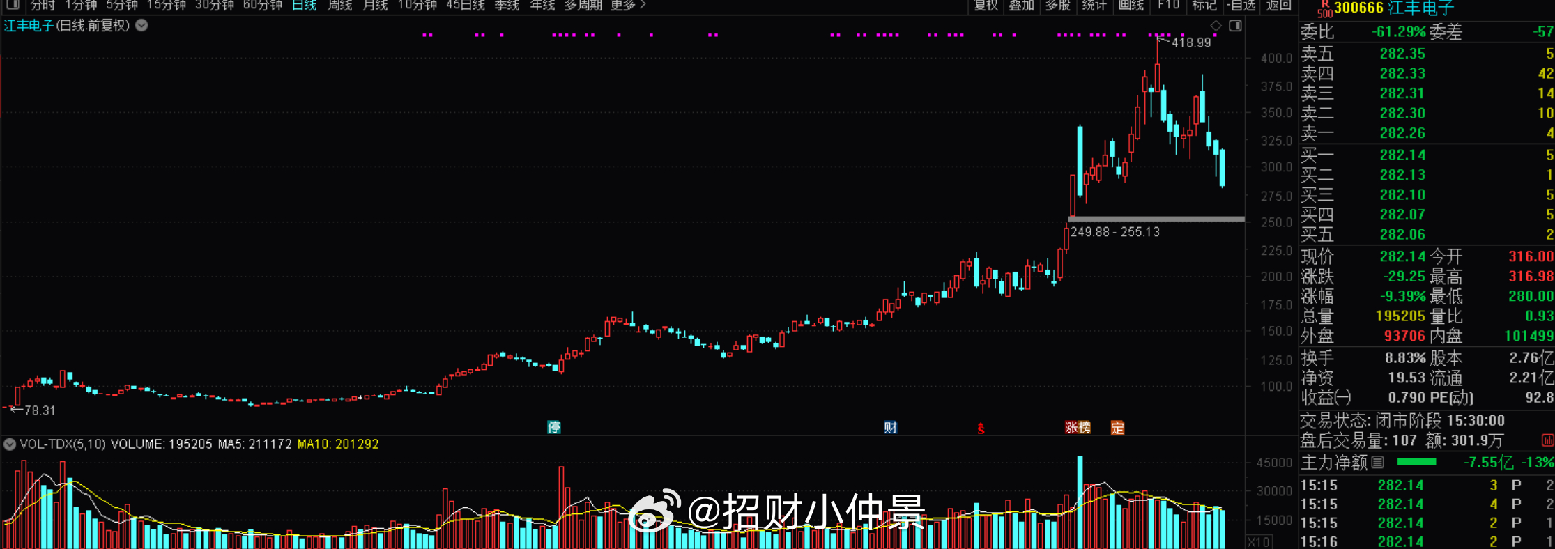 江丰电子：预计上半年净利润4.8亿元-5.6亿元，同比增长89.99%-121.