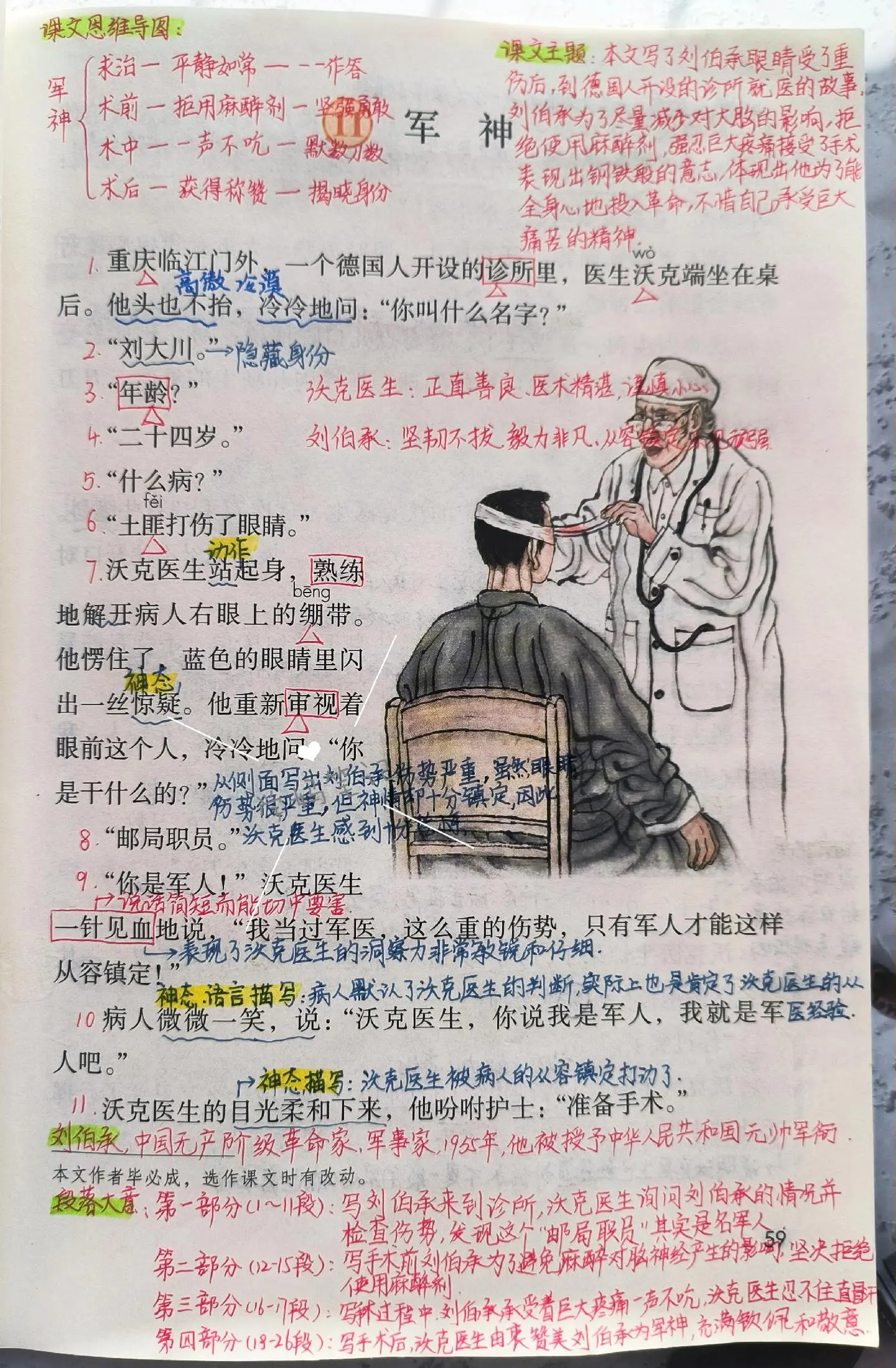 五下语文课堂笔记-11。《军神》主要写了刘伯承眼睛受了重伤后，到德国人开设的诊所就医的故事，刘伯承为了尽量减少对大脑的影响，拒绝使用麻醉剂强忍巨大疼痛接受了手术，表现出钢铁般的意志，体现出他为了能全身心的投入革命，不惜自己承受巨大痛苦的精神。课文学习过程中，关注人物的神态，语言，动作等描写所反映出来的人物性格。