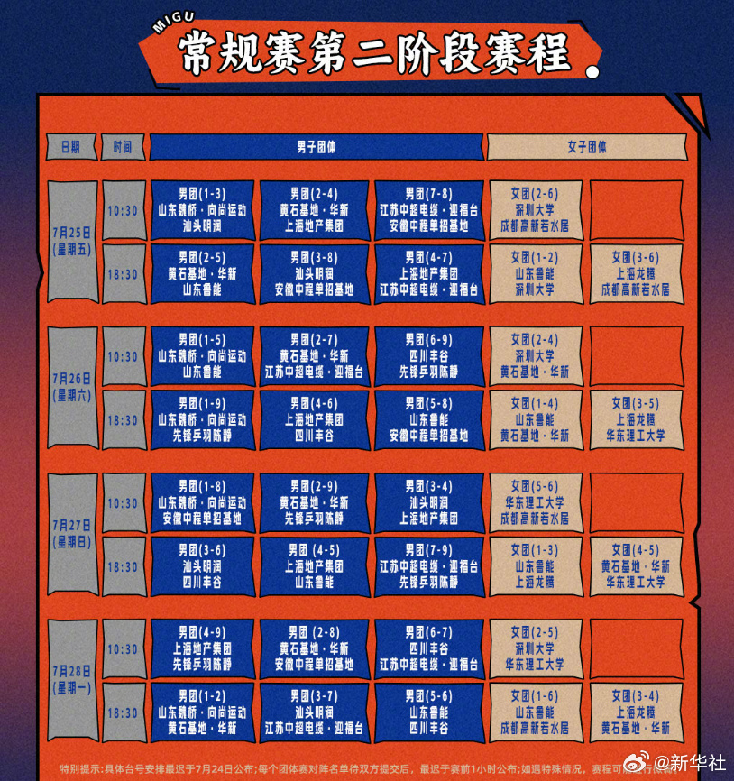 #王楚钦孙颖莎樊振东等继续出战乒超#【转发收藏！#2025乒超第二阶段赛程#】2
