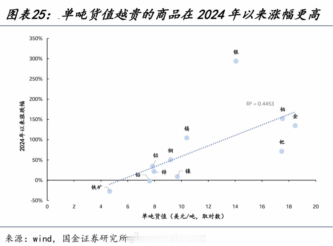 2026主线：化工和实物资产先来说说市场。今天三大指数全部上涨，尤其是创业板指涨