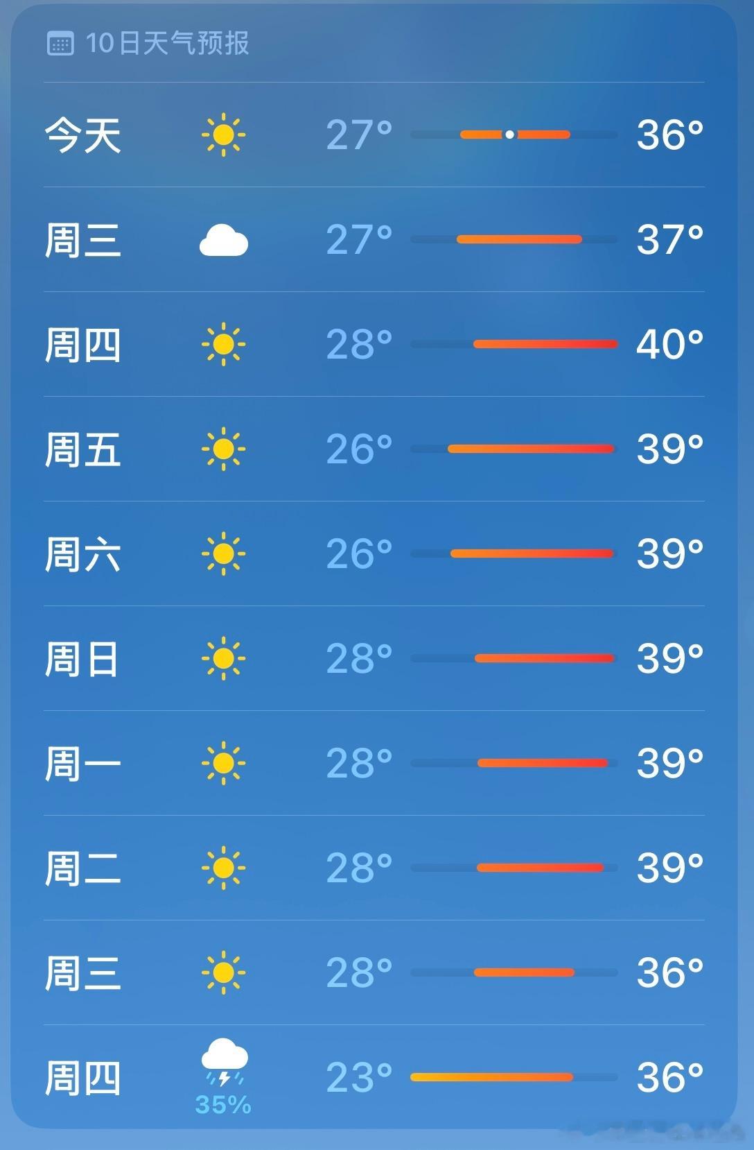 准备好面对高温吧！🥵 ​​​