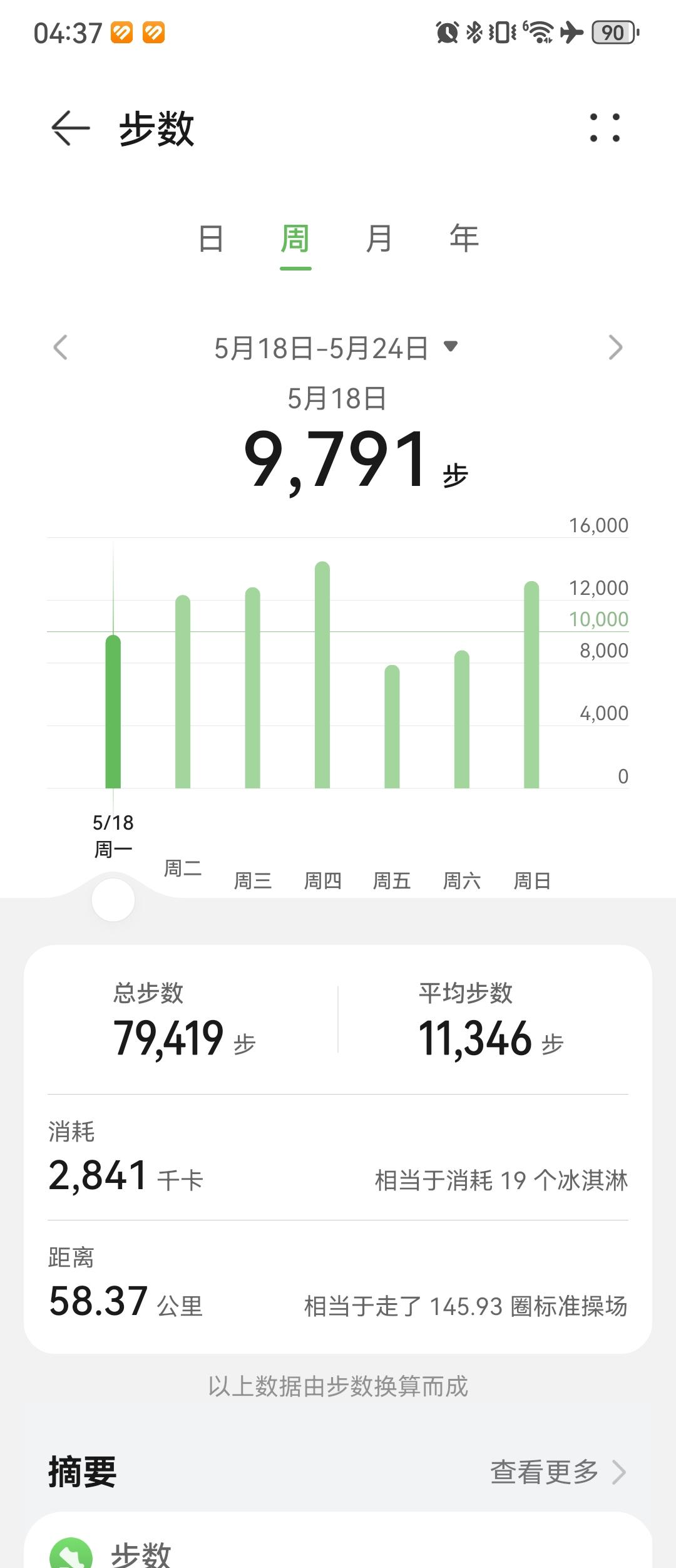 0460.华为运动健康上周锻炼数据