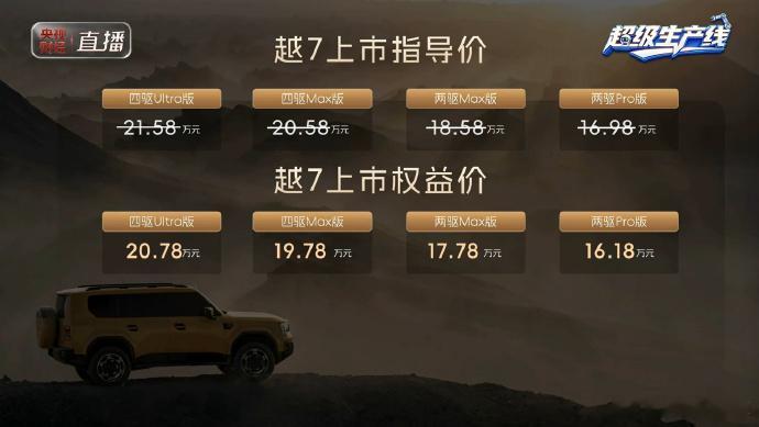 广汽传祺越7上市 16.18万起，这价格一出来，方盒子市场怕是要热闹一阵了。说实
