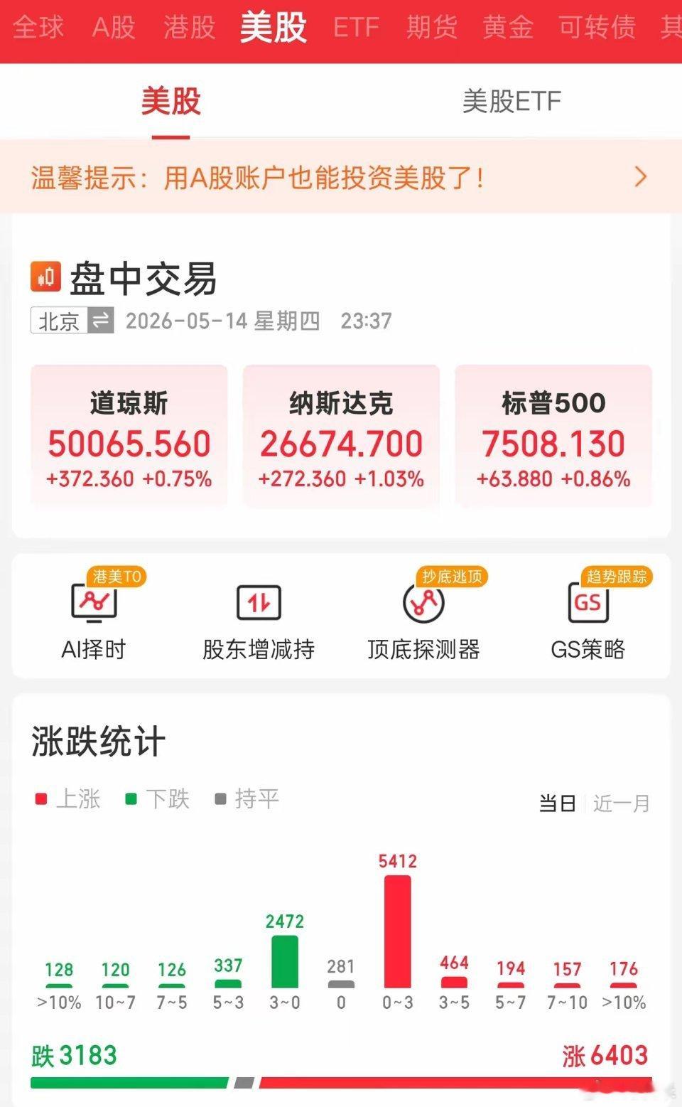 美股科技分化 电力电网成明日唯一确定性主线隔夜美股全线普涨，但内部结构分化极致，