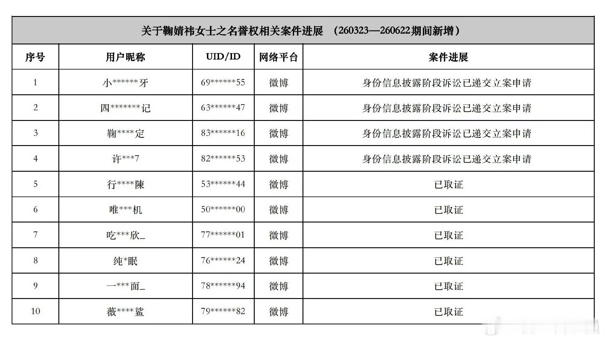 一张表下来老熟人不少 
