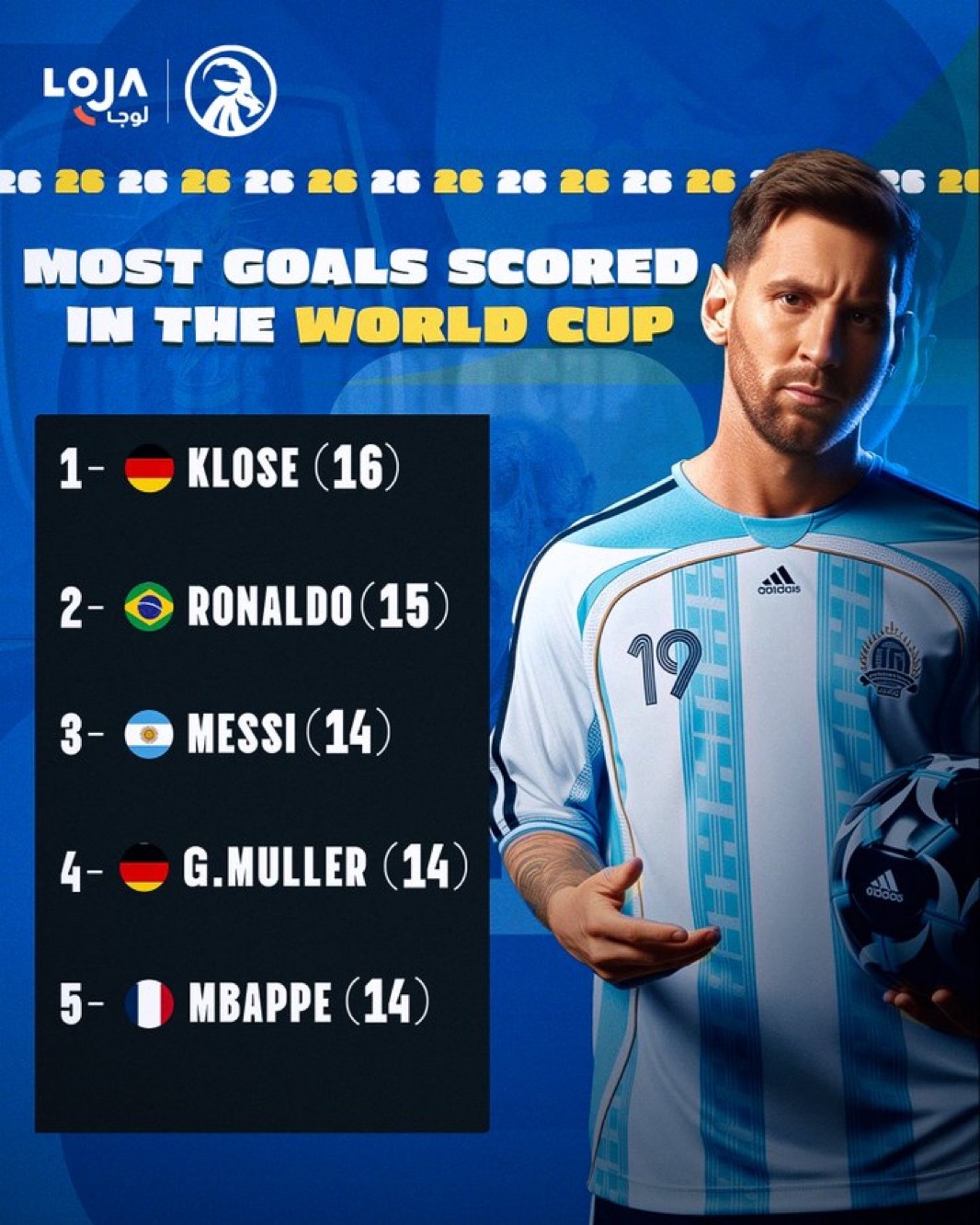 梅西  梅西国家队200场里程碑进球⚽️｜世界杯历史射手榜排名 🔝 目前1️⃣
