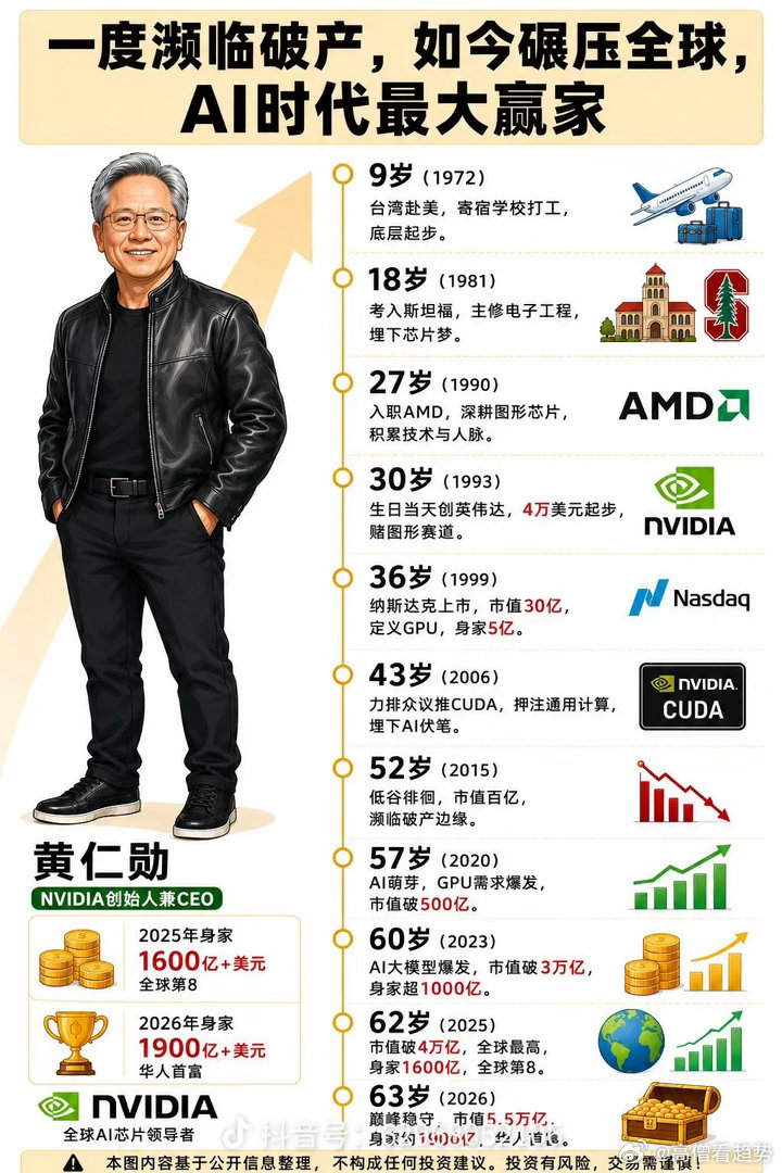 So，华人首富是黄仁勋还是CZ？英伟达比特币超话以太坊