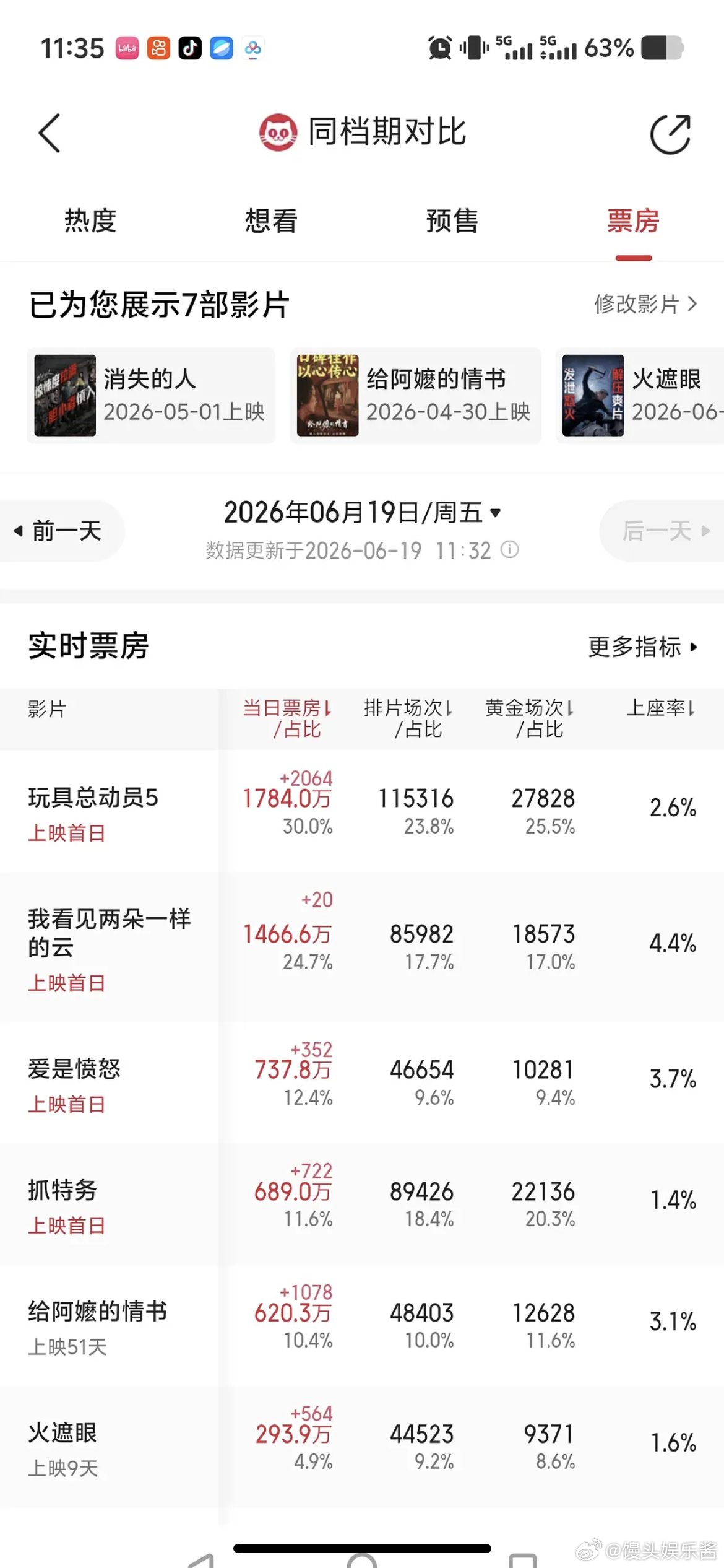 王源新电影的情况，这已经不是路人缘好不好的问题了，是路人看到就会避雷的情况 