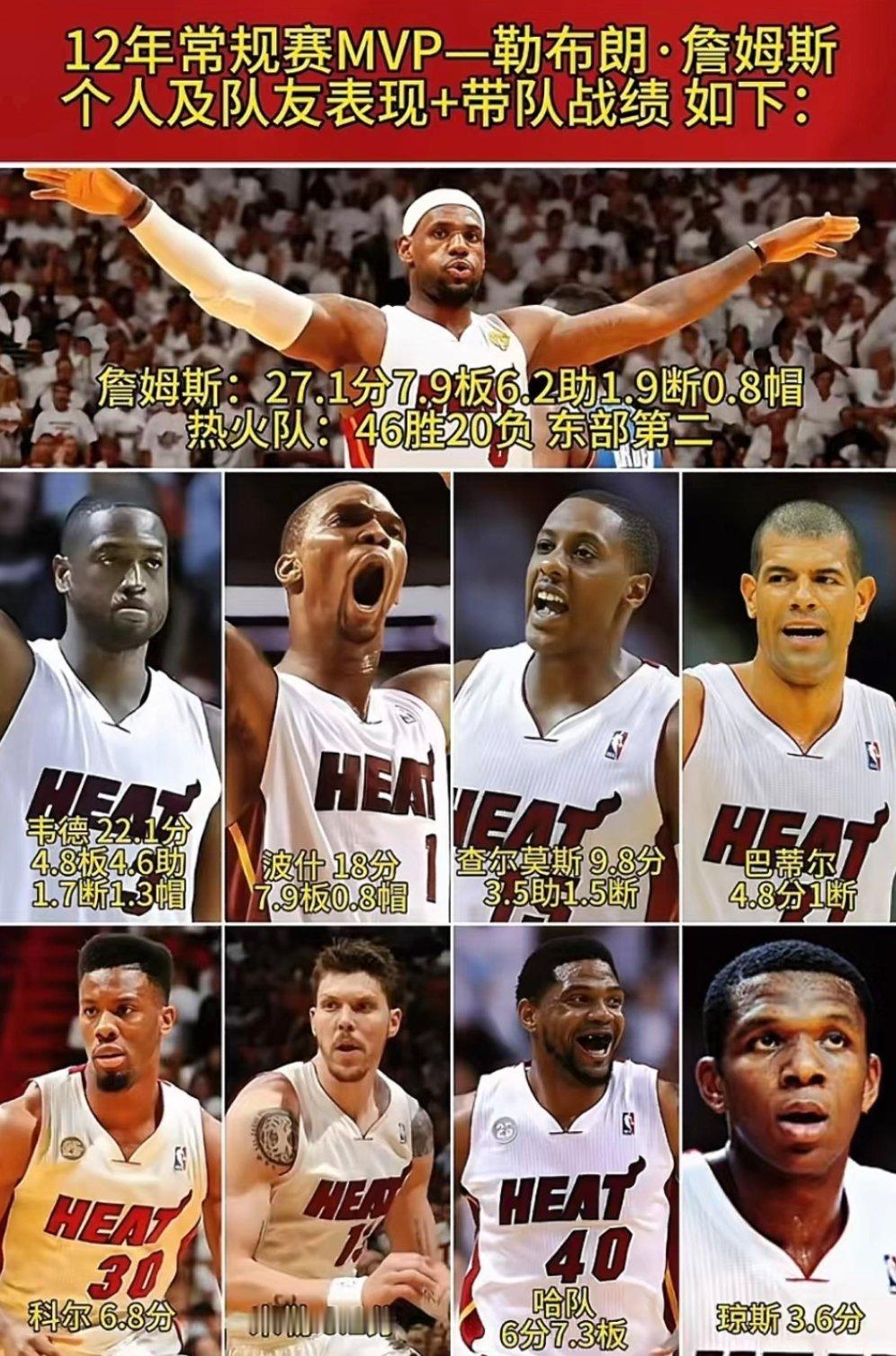 球迷提问：如果2012年热火在季后赛再次出局会提前解散吗？[疑问][疑问][疑问