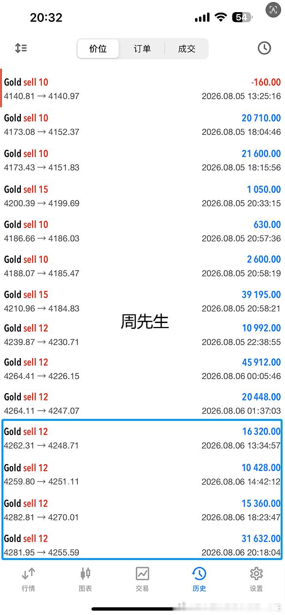 截止到目前实盘战绩。以下是实盘俞先生和周先生操作记录！！外汇高级金融分析师老王现