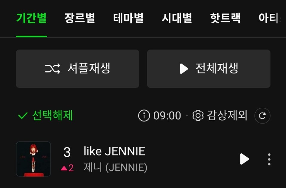 JENNIE《like JENNIE》Melon TOP100升至第3️⃣名（?