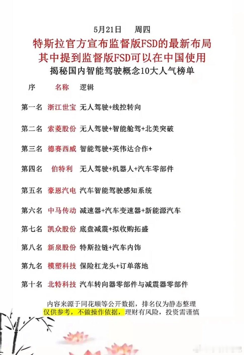 特斯拉FSD落地预期升温，带动智能驾驶产业链关注度提升，线控底盘、感知系统、域控