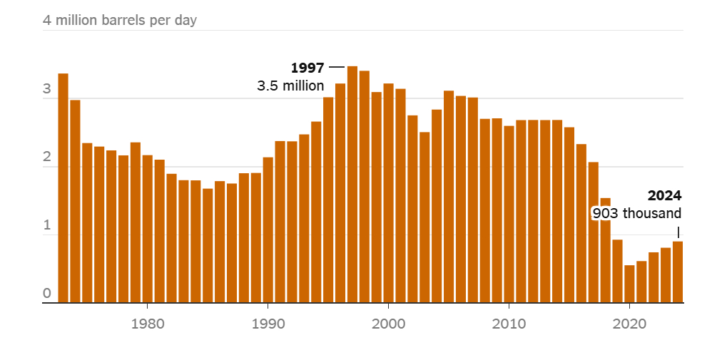 🔻讲几个委内瑞拉石油的热知识：🔻委内瑞拉声称地下蕴藏超过 3000 亿桶石油