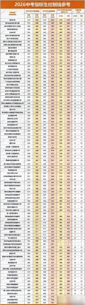 天天去看学校，都快要疯了！

大儿子初三马上中考，深户二模刚过B+线十分，现在真