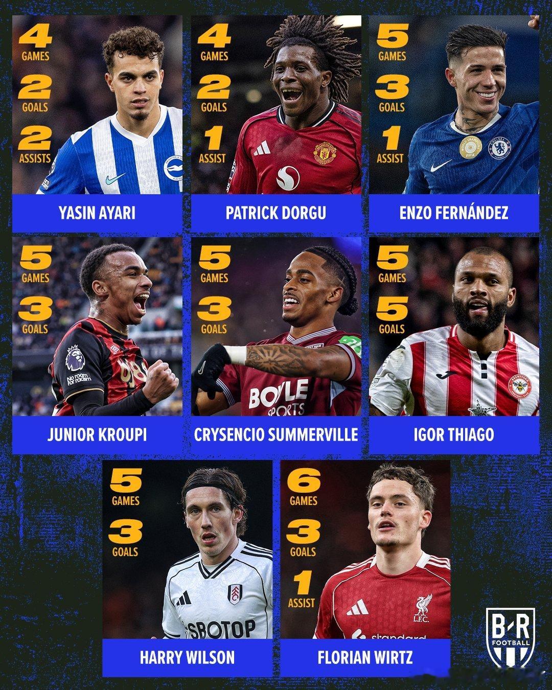 维尔茨被提名为英超一月最佳球员 1月份维尔茨6场比赛3球1助攻 