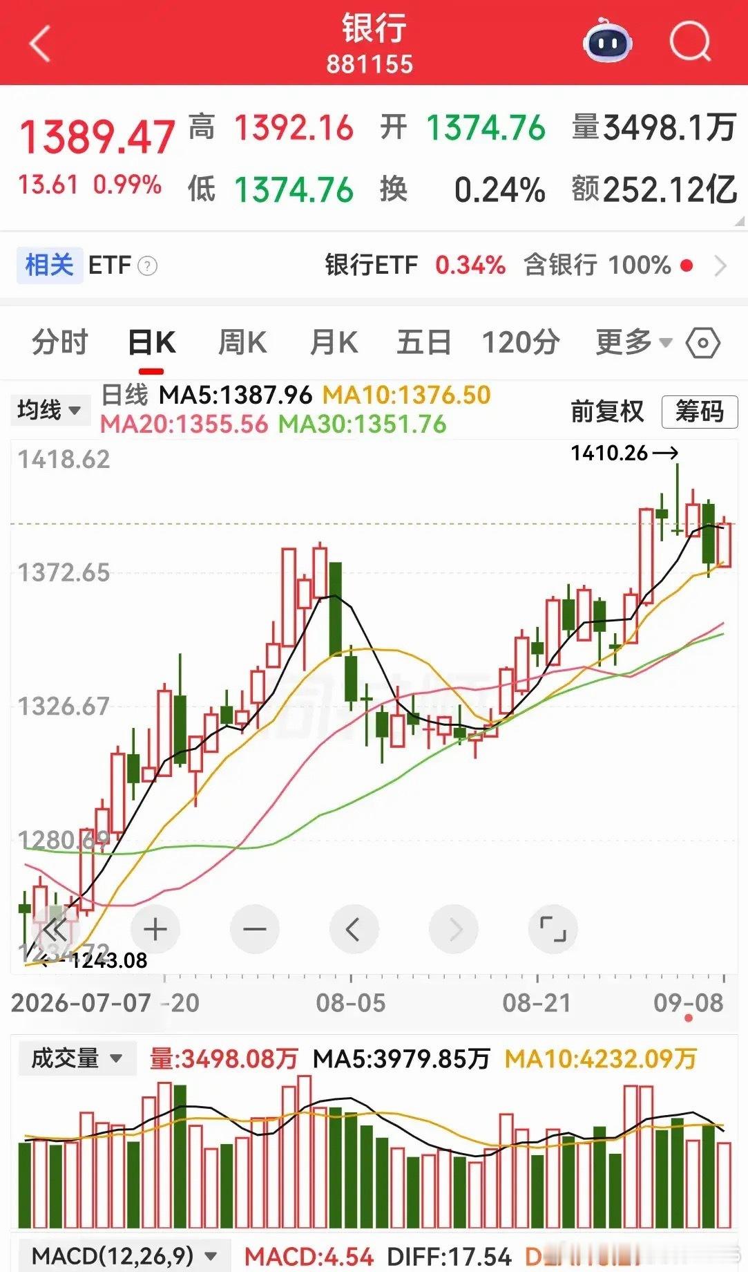 所有坚信科技的股友一定不敢相信，市场的轮动会变得这么快，传统老登个股持续霸榜，之