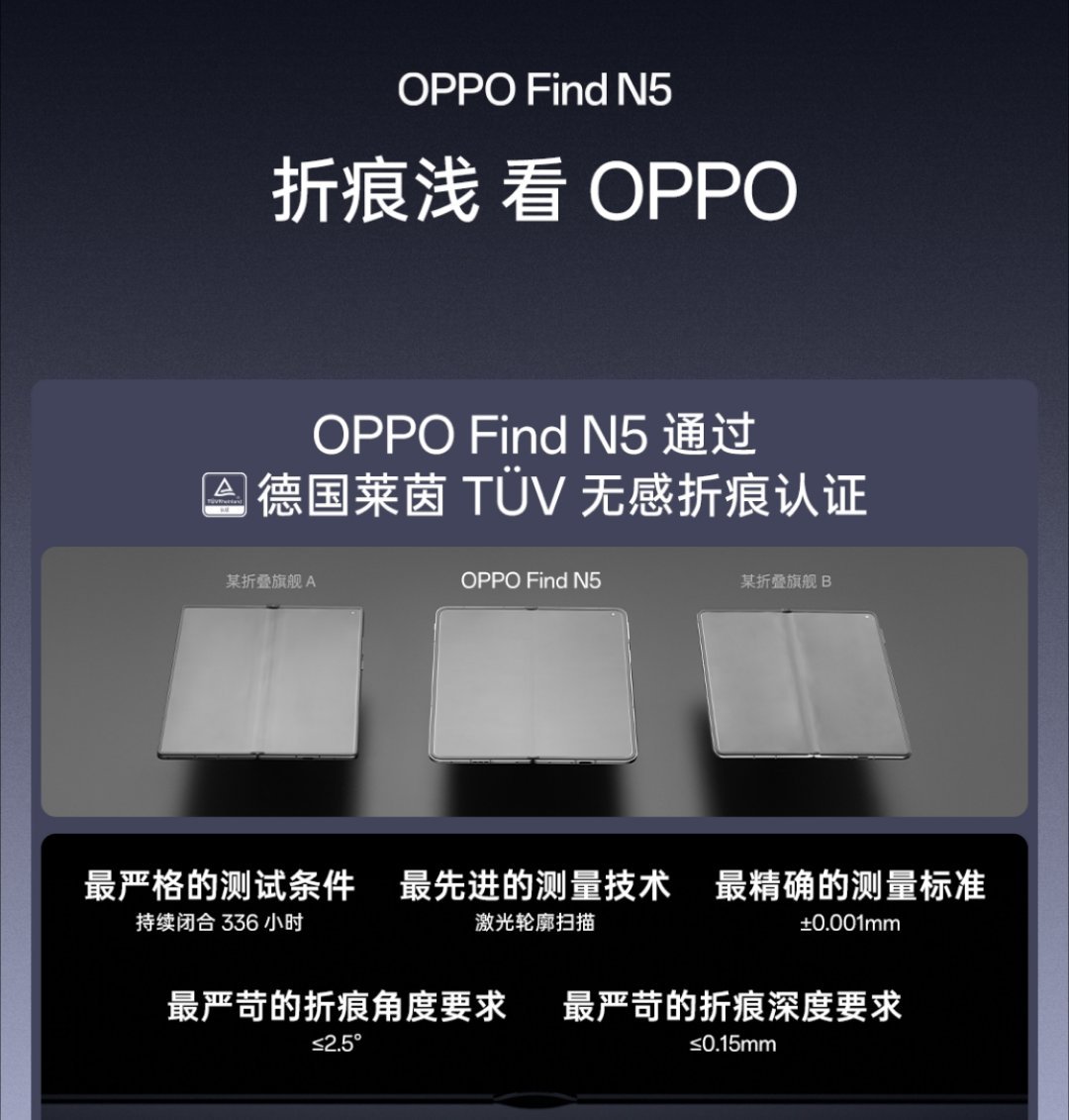 OPPO Find N5的折痕做的确实牛逼，几乎看不出来。在德国莱茵TÜV无感折