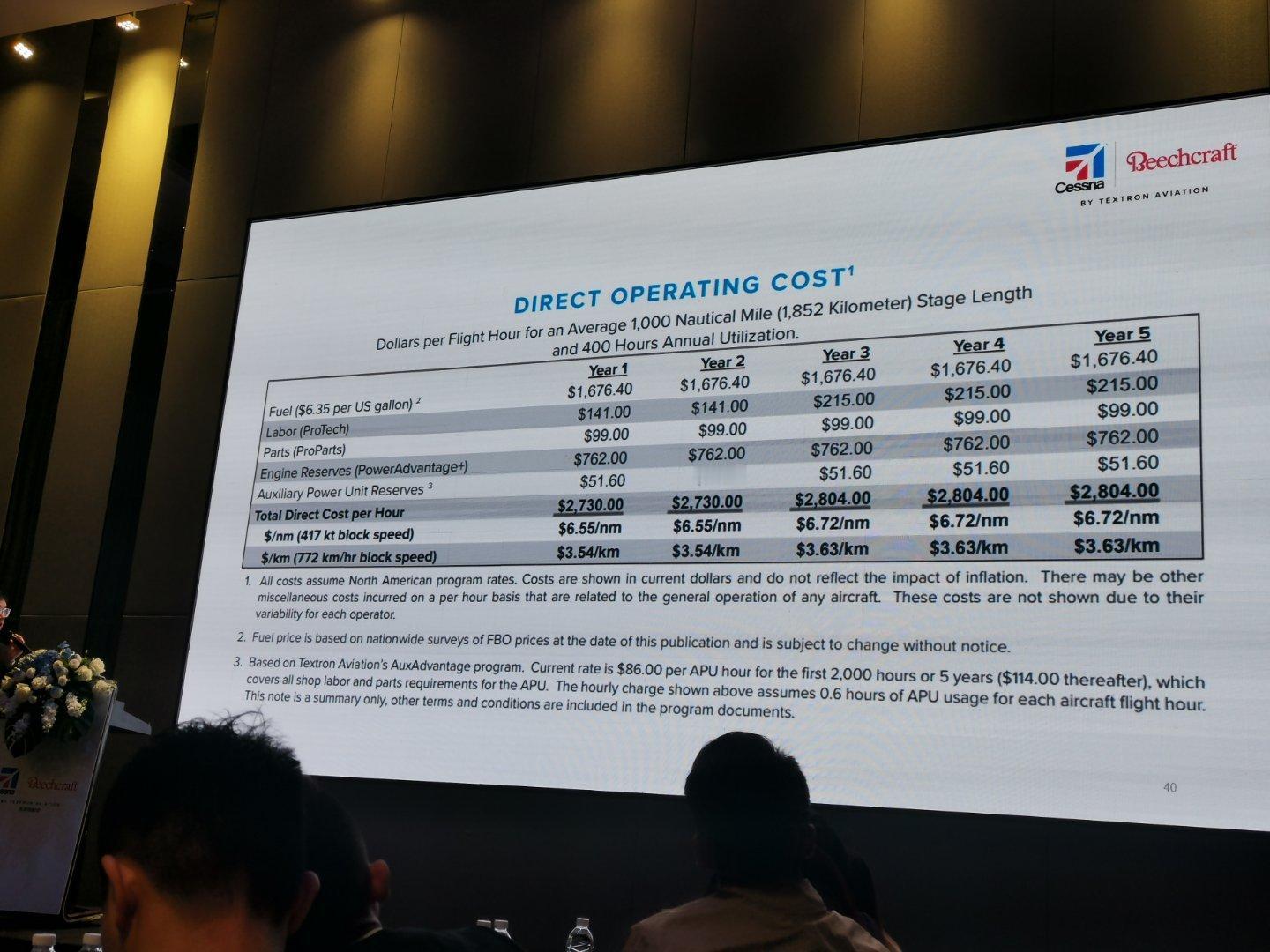 昨天下午参加了德事隆航空赛斯纳新一代奖状公务机的分享会，学习了奖状这一款机型最新
