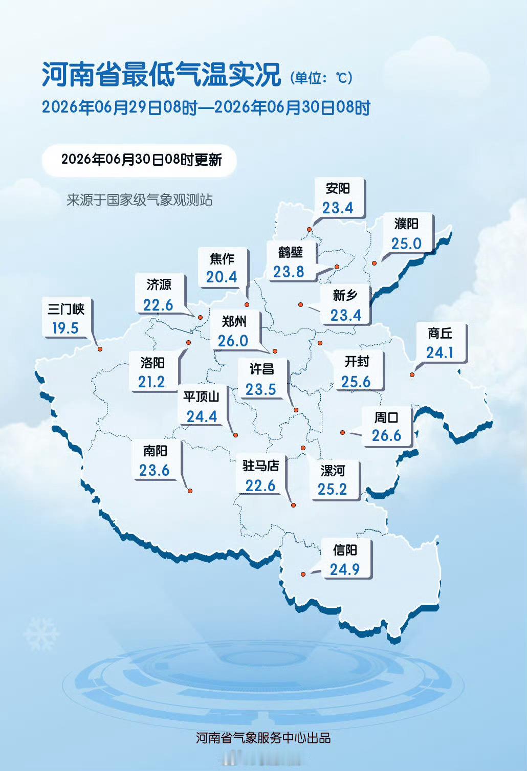 2026年06月29日08时至今日08时，最低气温前三名的县（市、区）：三门峡市