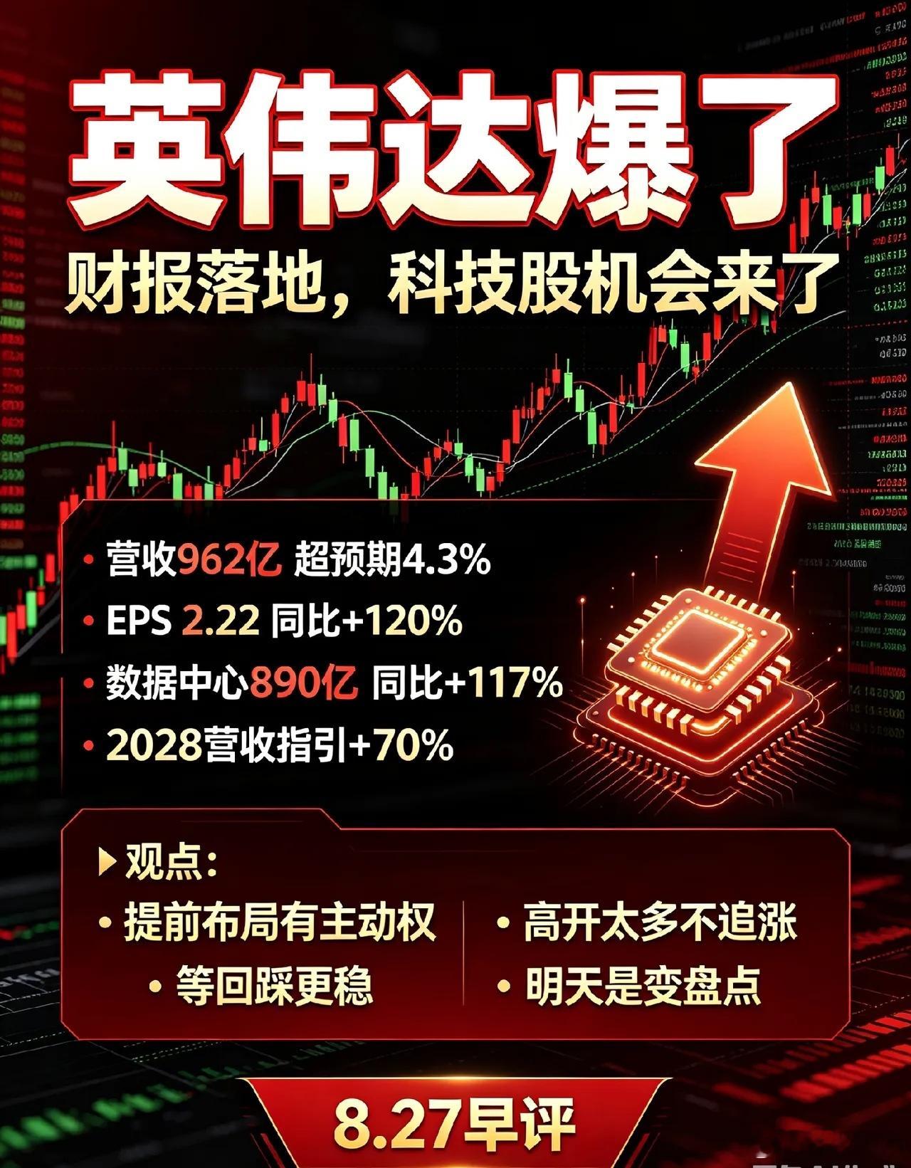 8.27早评:英伟达打破财报魔咒，A股今天怎么干?一、英伟达财报重磅落地：①营收