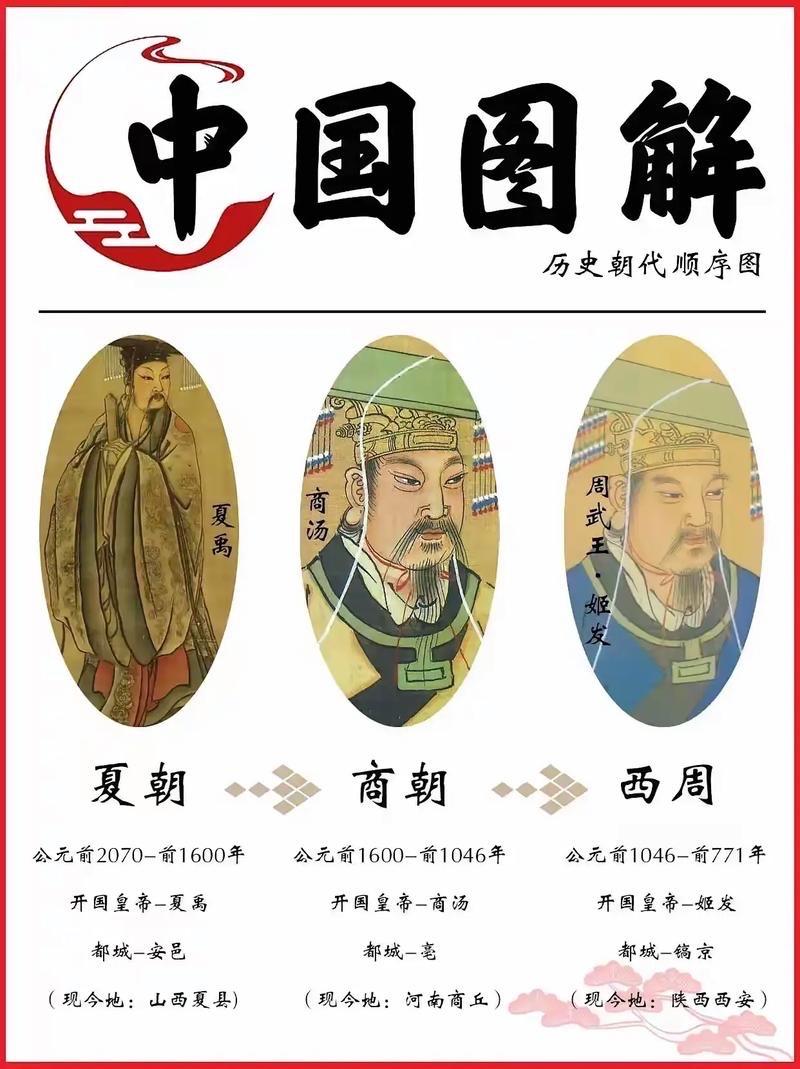 王朝秩序奠基
完成了从“满天星斗”古国时代到广域王权王朝的转型，二里头开创的“择