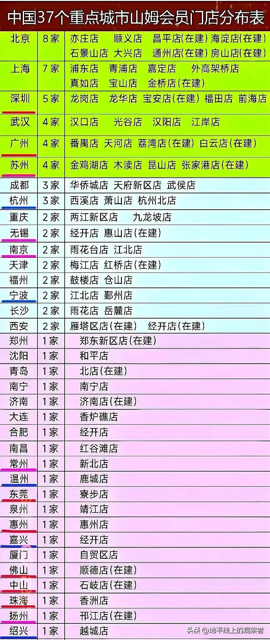 山姆超市在中国还能牛多久
      春节去朋友家做客，朋友指着摆在我面前的各种