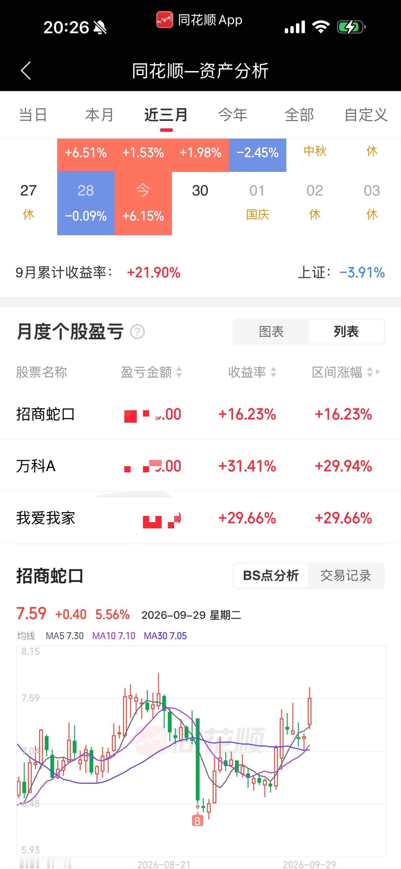 干一行，爱一行。
长期看好房地产，不光是嘴上说滴……
我已经抄底了