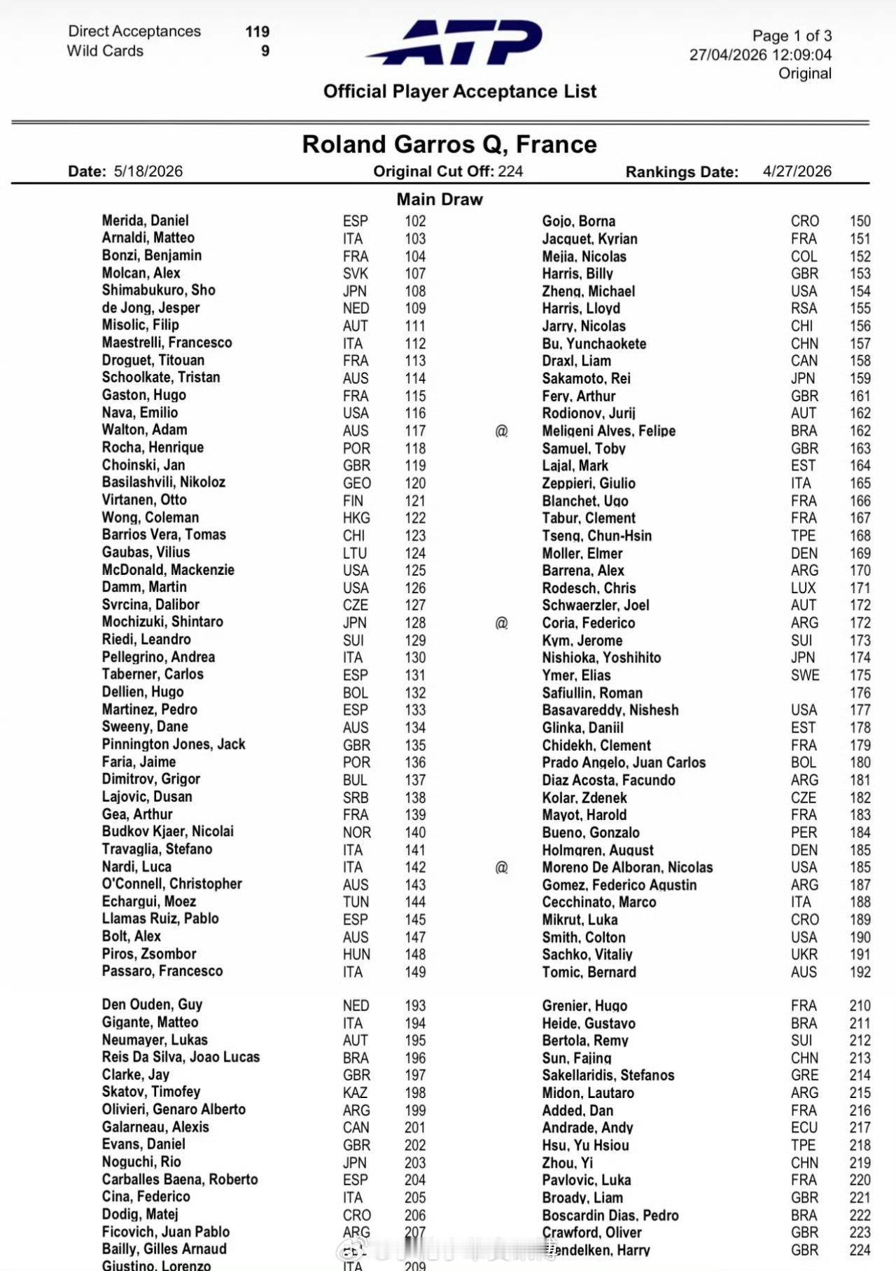 小花小草资讯【2026法网】男单资格赛名单布云朝克特、孙发京、周意入围【首次入围